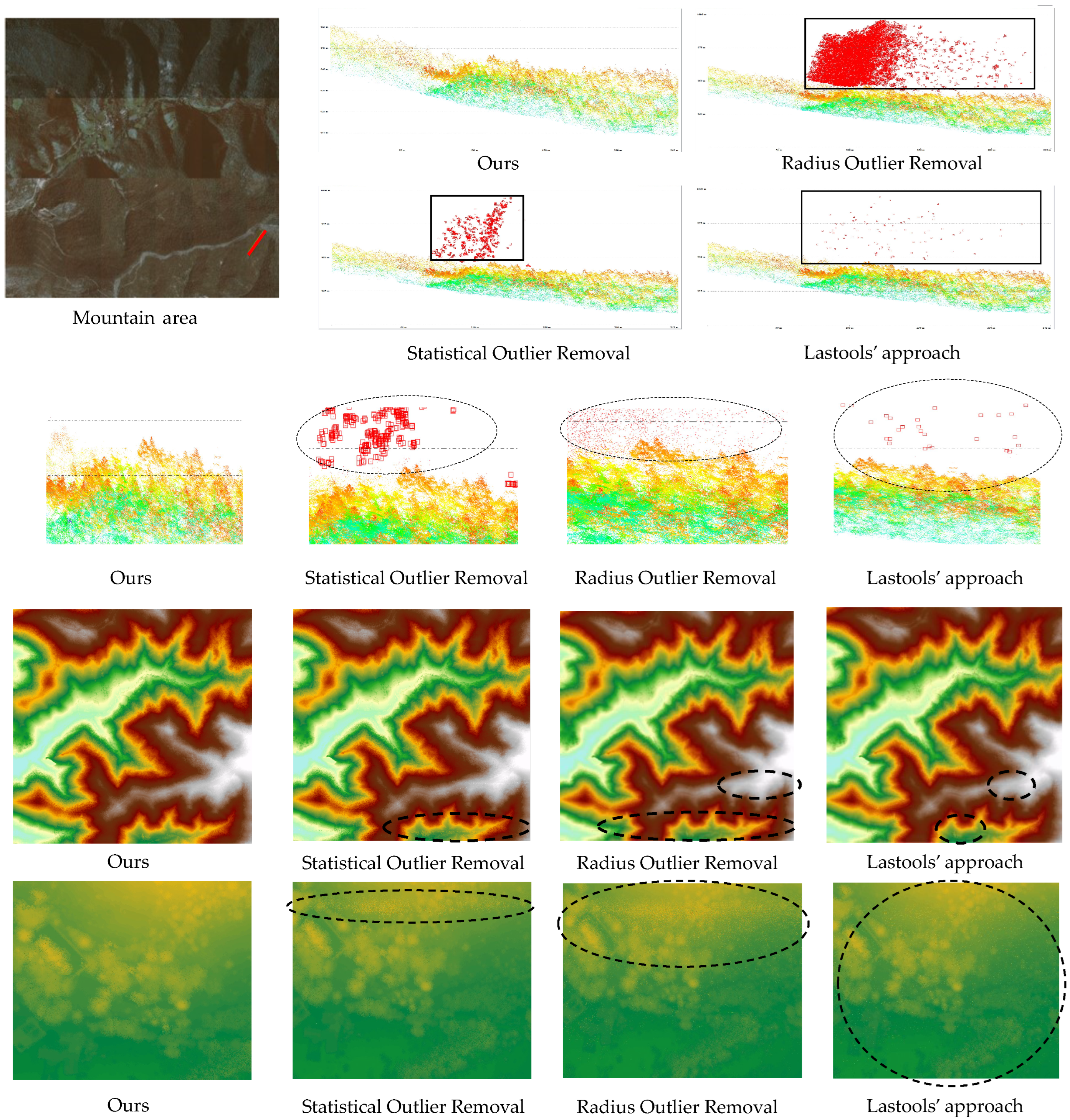 Remotesensing 15 00269 g008