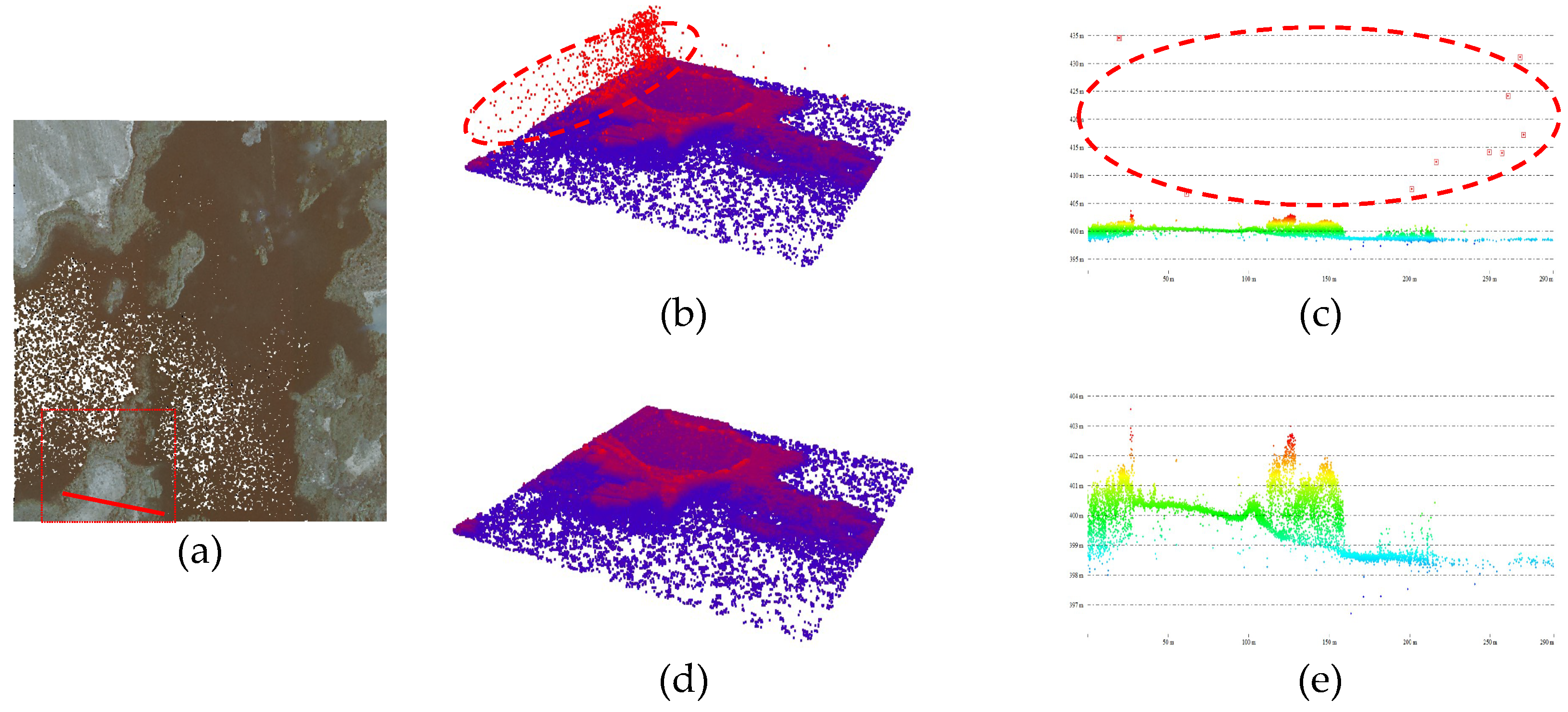 Remotesensing 15 00269 g012
