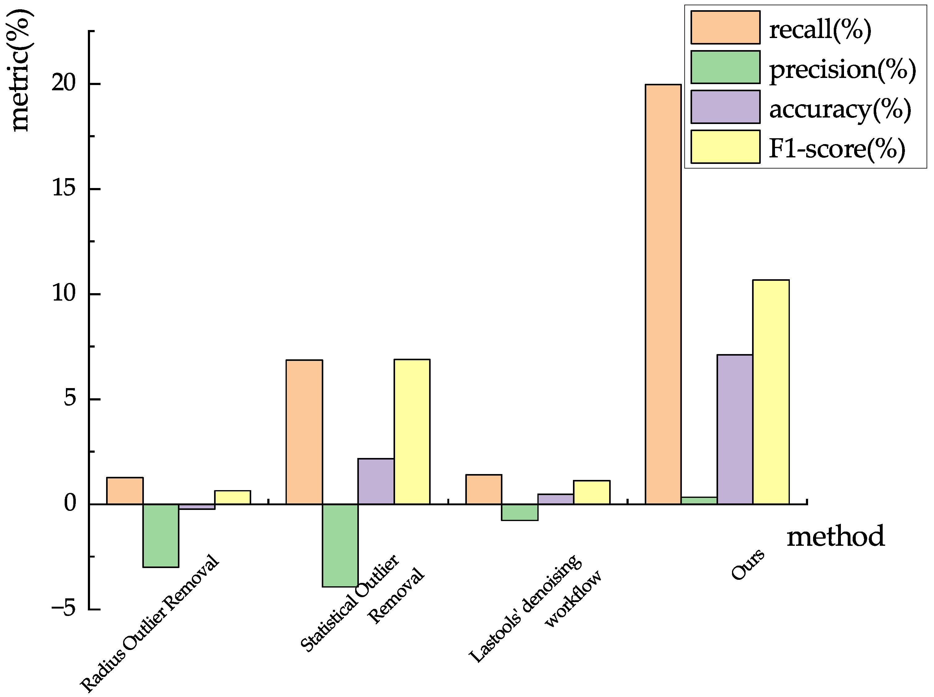 Remotesensing 15 00269 g013