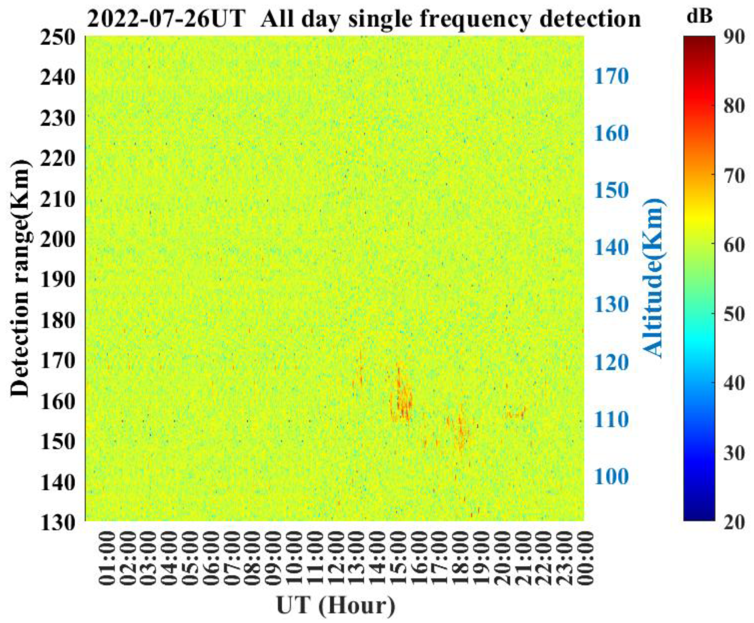 Remotesensing 15 00285 g003 Remotesensing 15 00285 g003