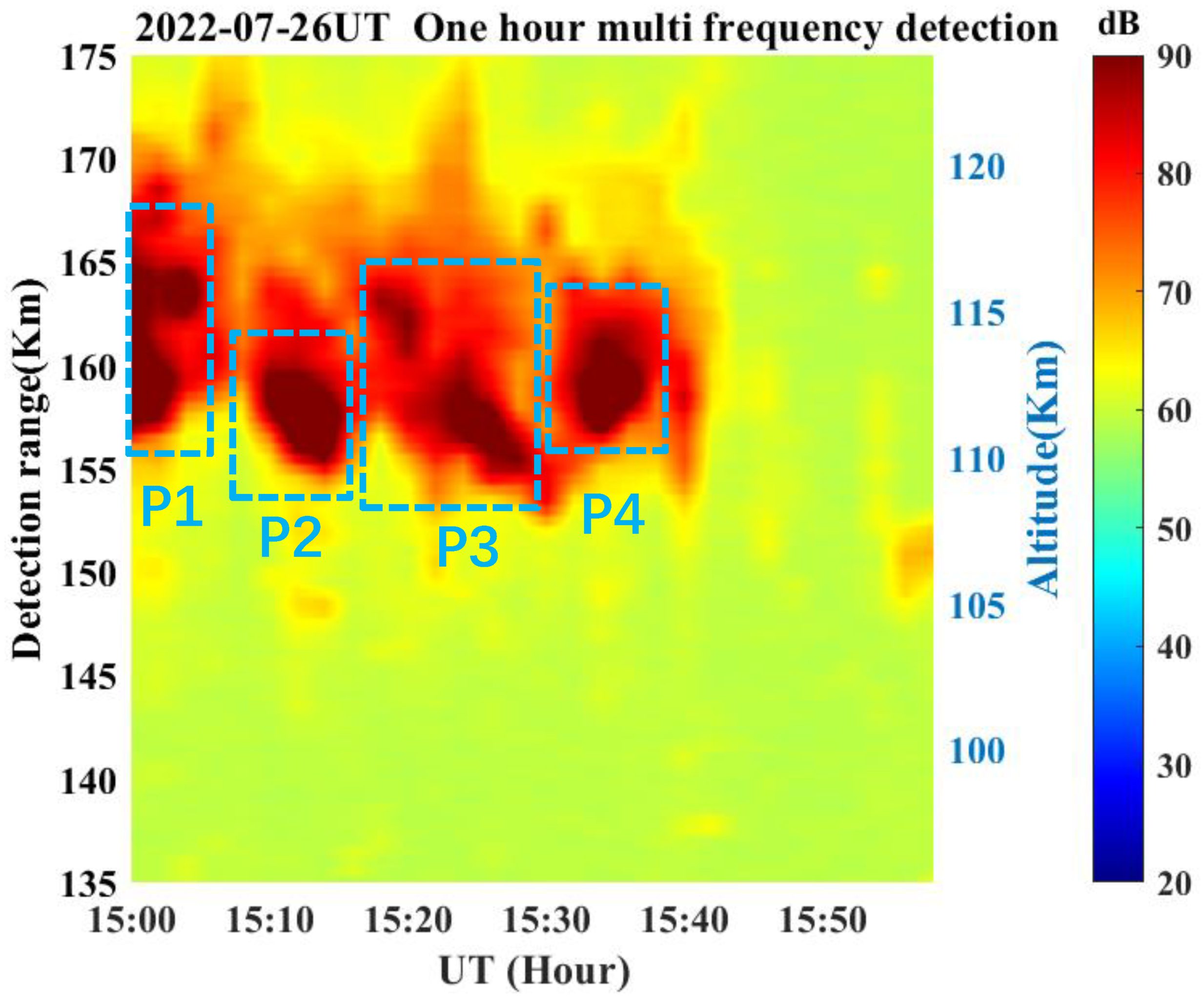 Remotesensing 15 00285 g006 Remotesensing 15 00285 g006