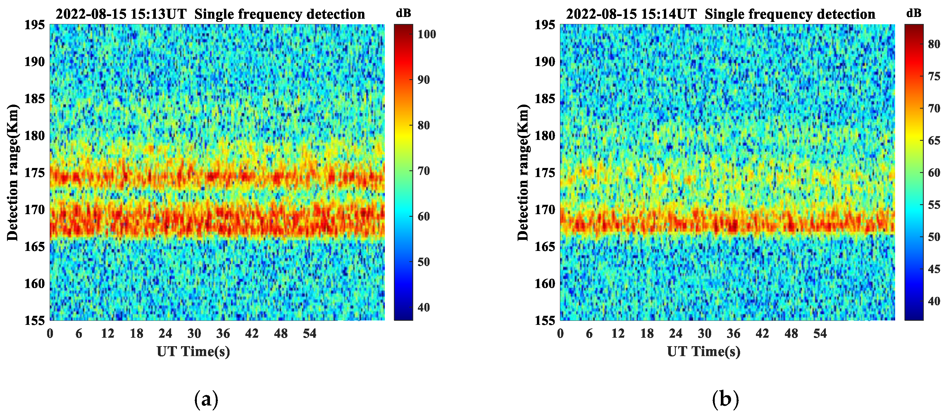 Remotesensing 15 00285 g007a Remotesensing 15 00285 g007a