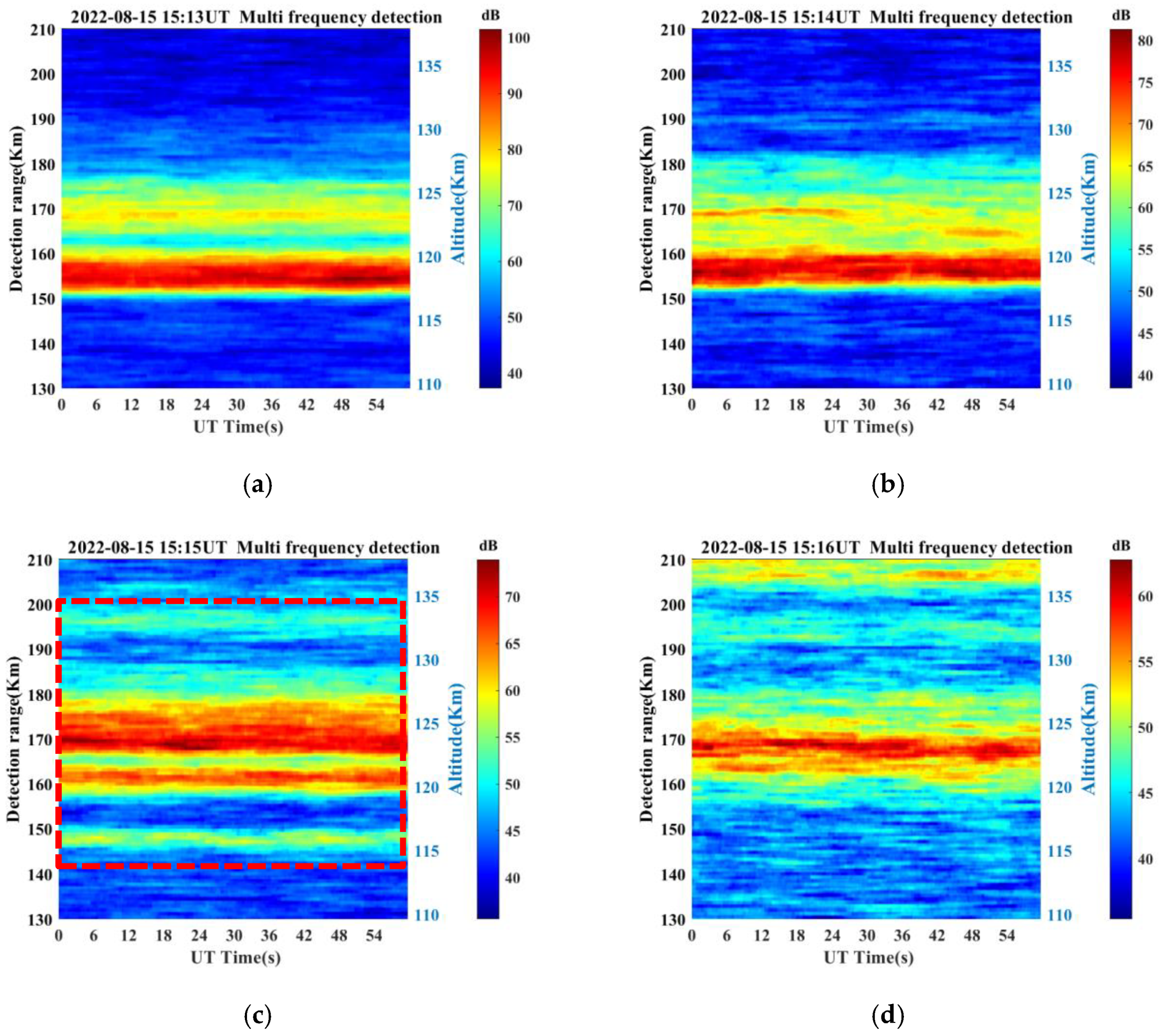 Remotesensing 15 00285 g008 Remotesensing 15 00285 g008