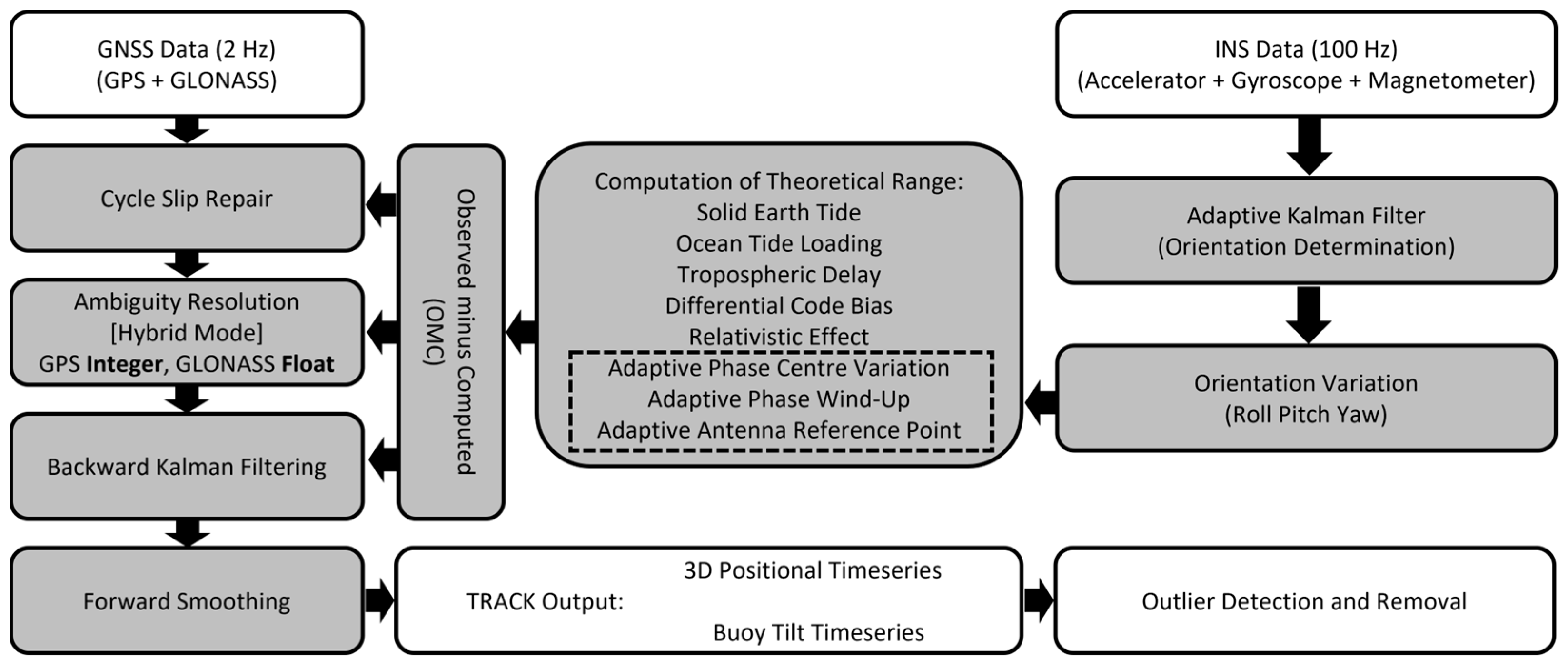 Remotesensing 15 00287 g002
