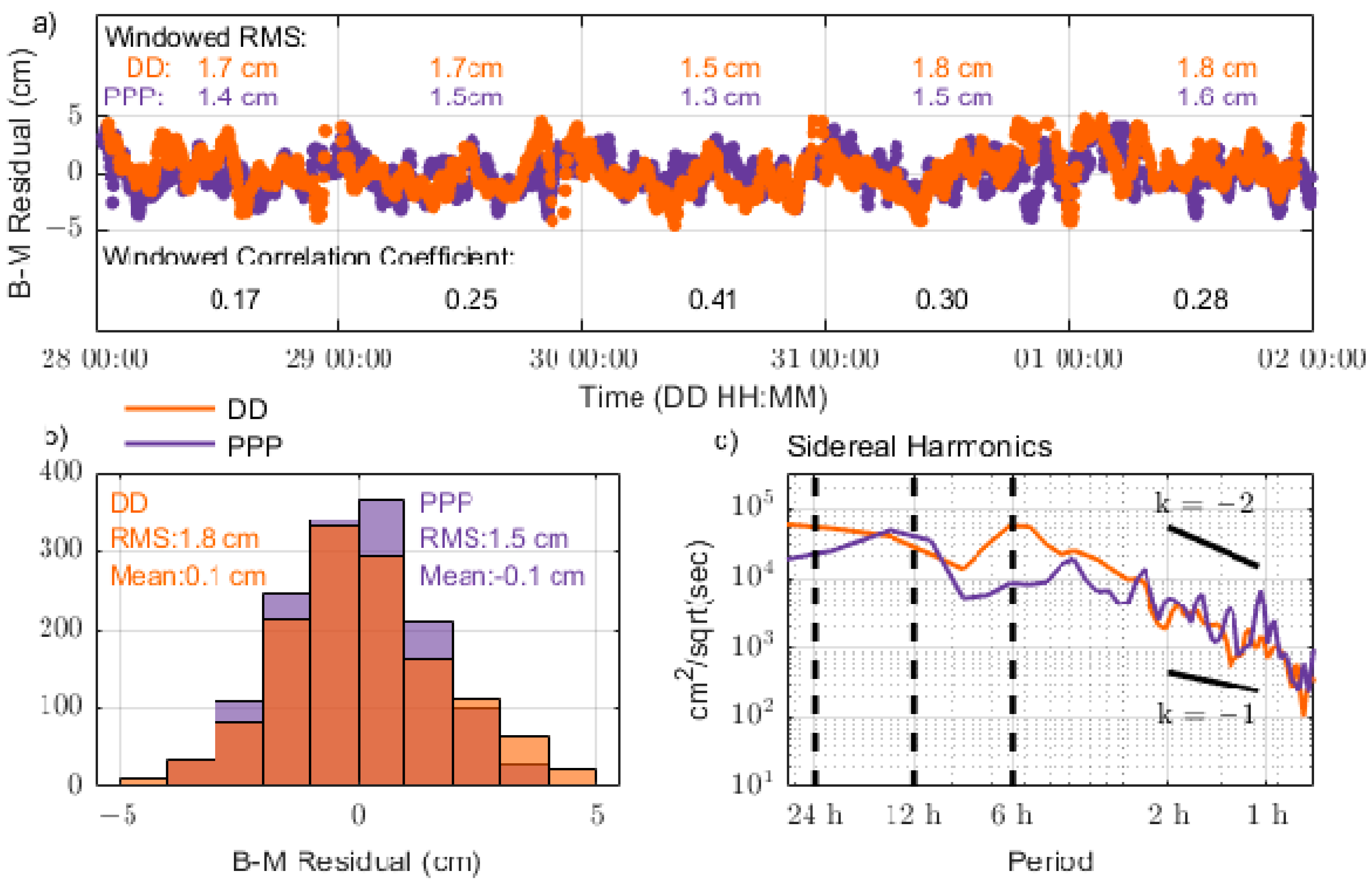 Remotesensing 15 00287 g005