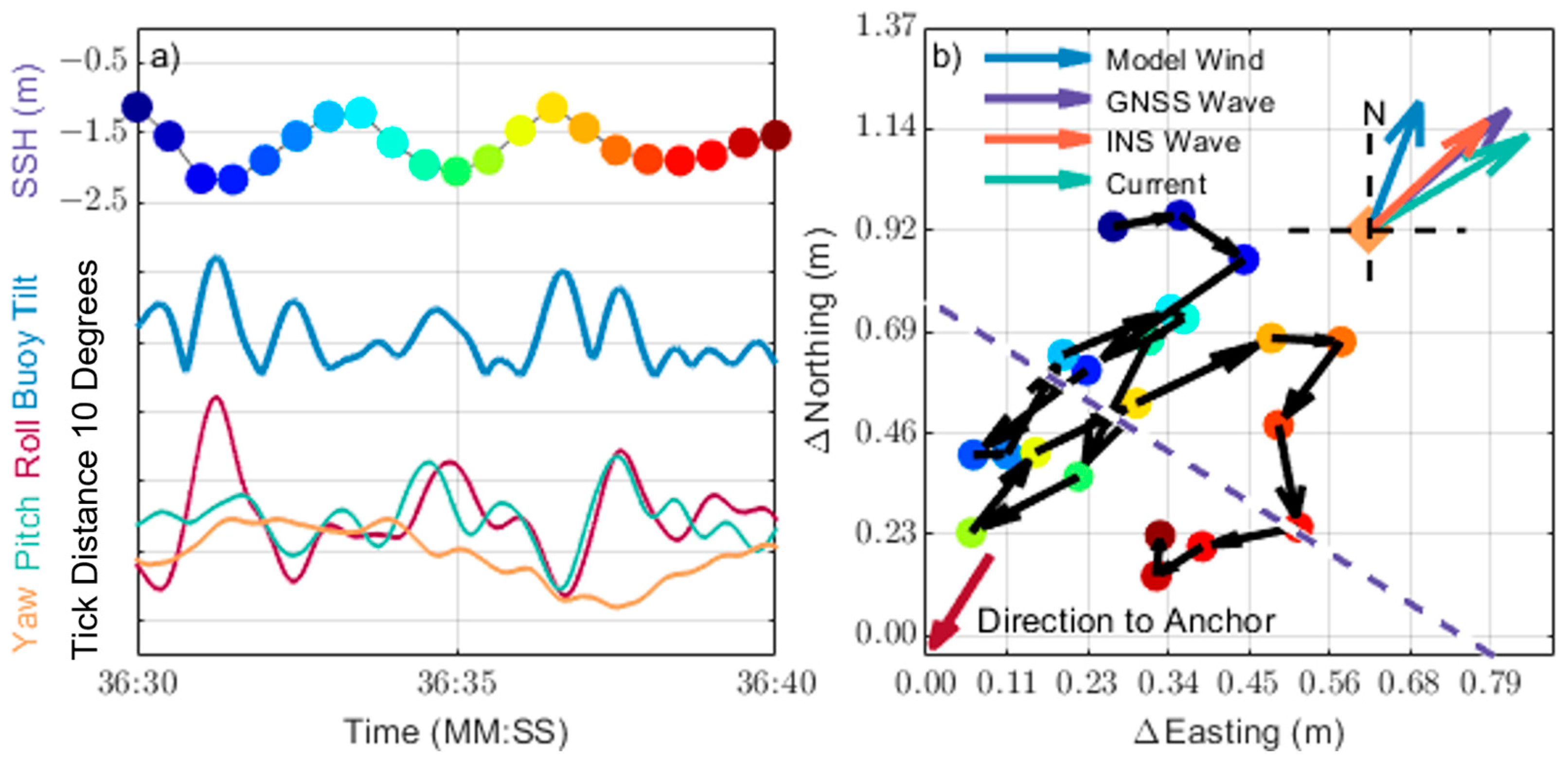 Remotesensing 15 00287 g007