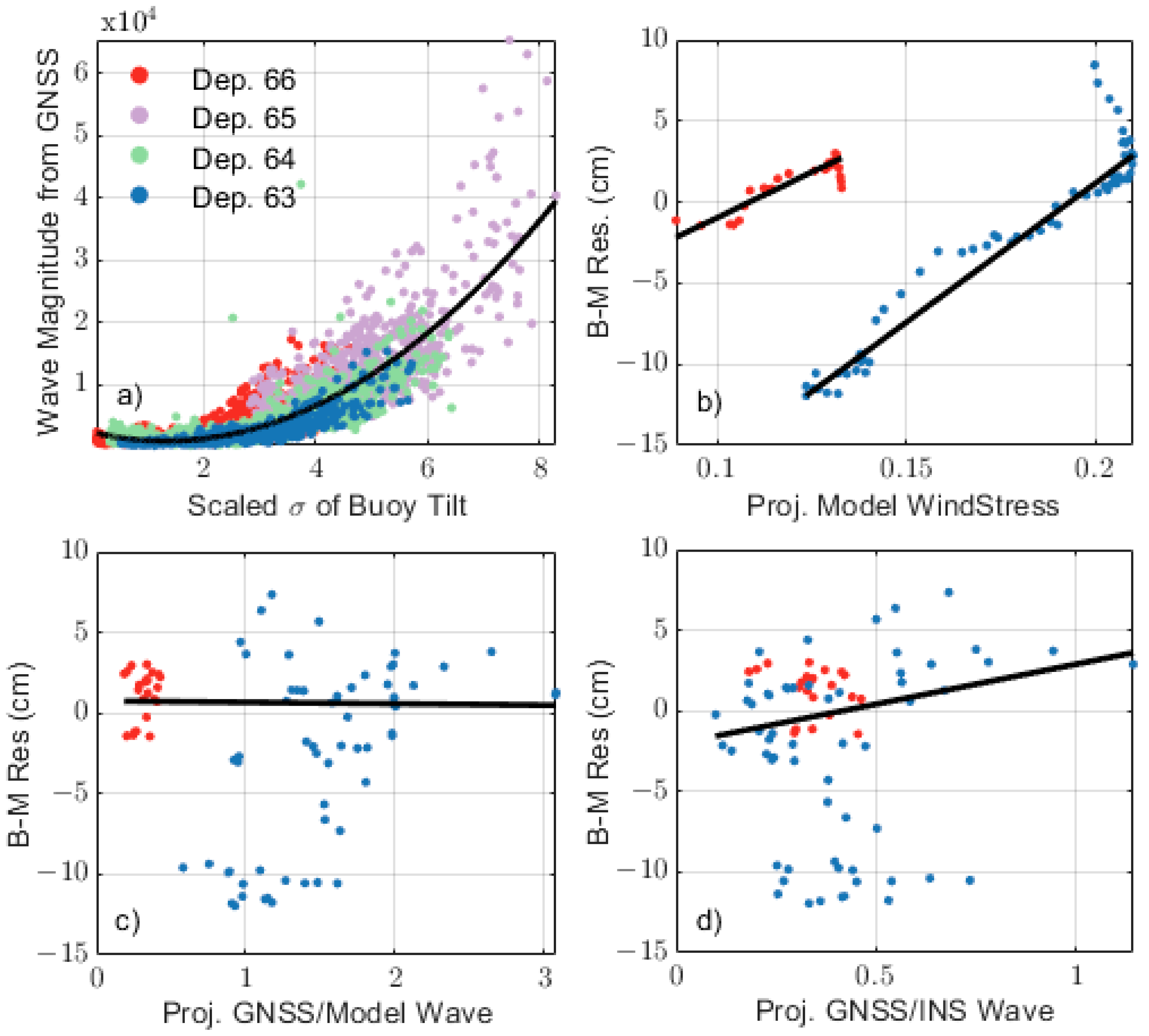 Remotesensing 15 00287 g008