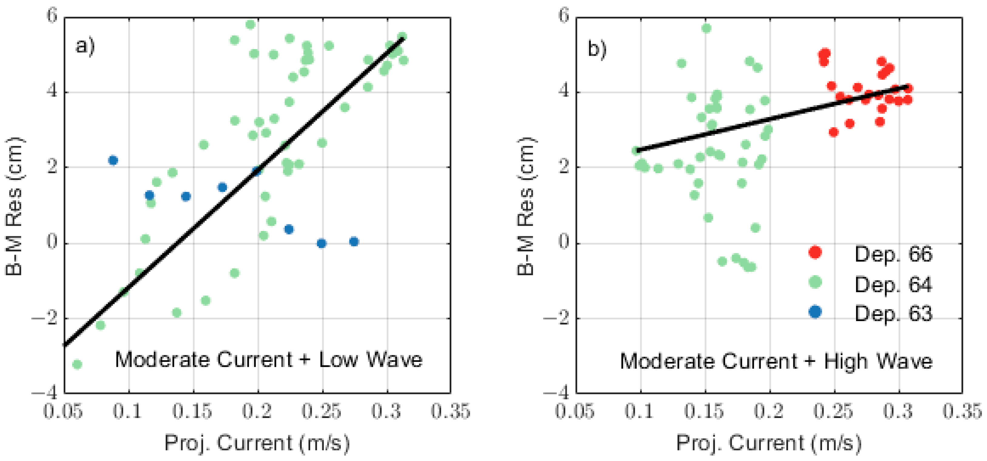 Remotesensing 15 00287 g009