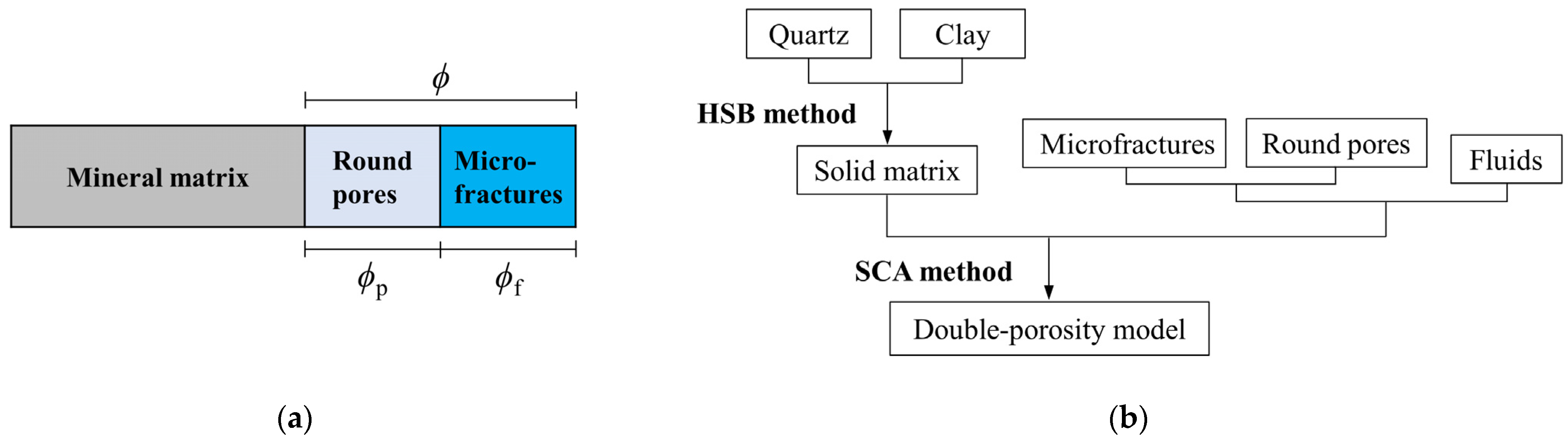 Remotesensing 15 00289 g002