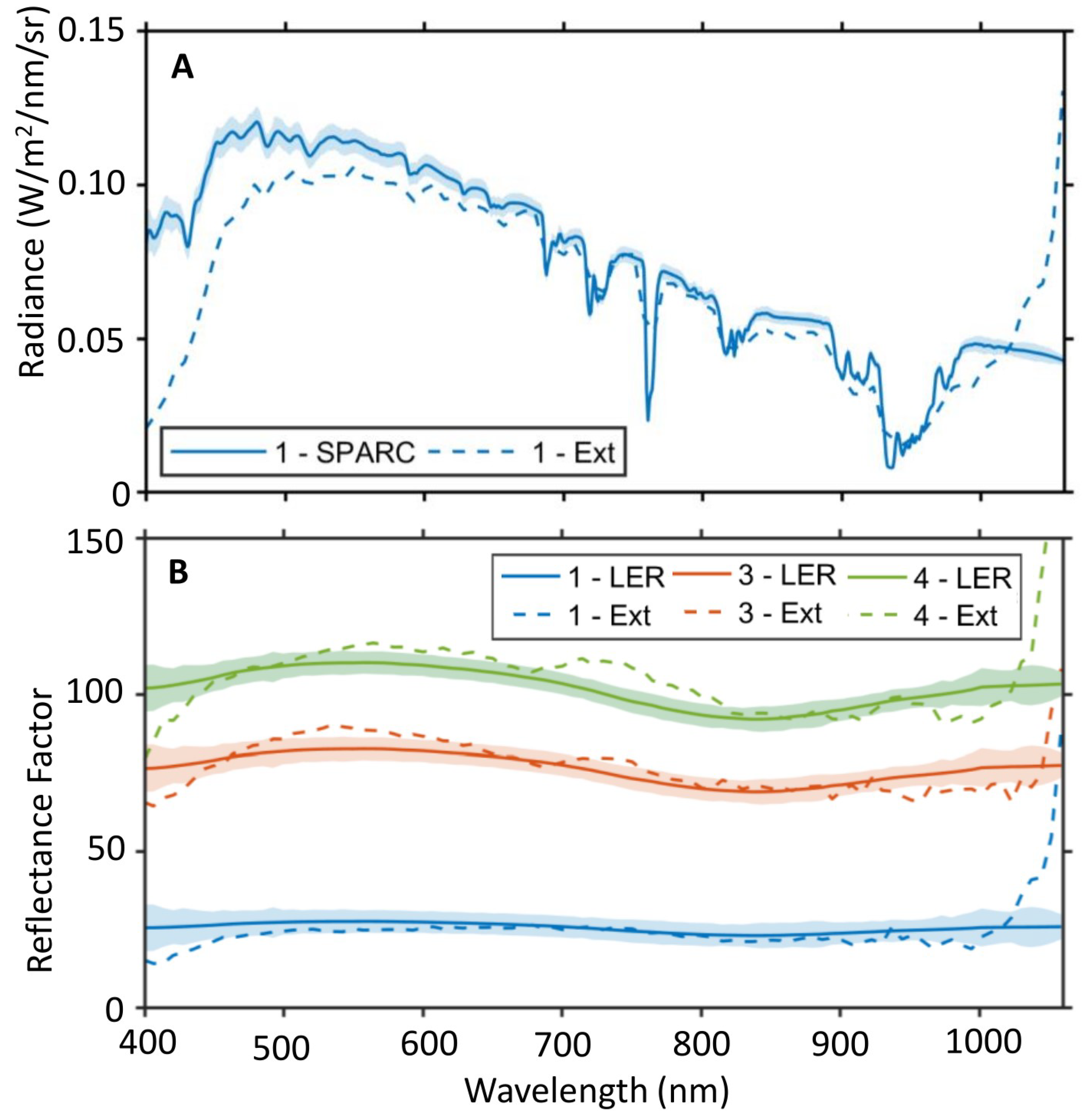 Remotesensing 15 00294 g009
