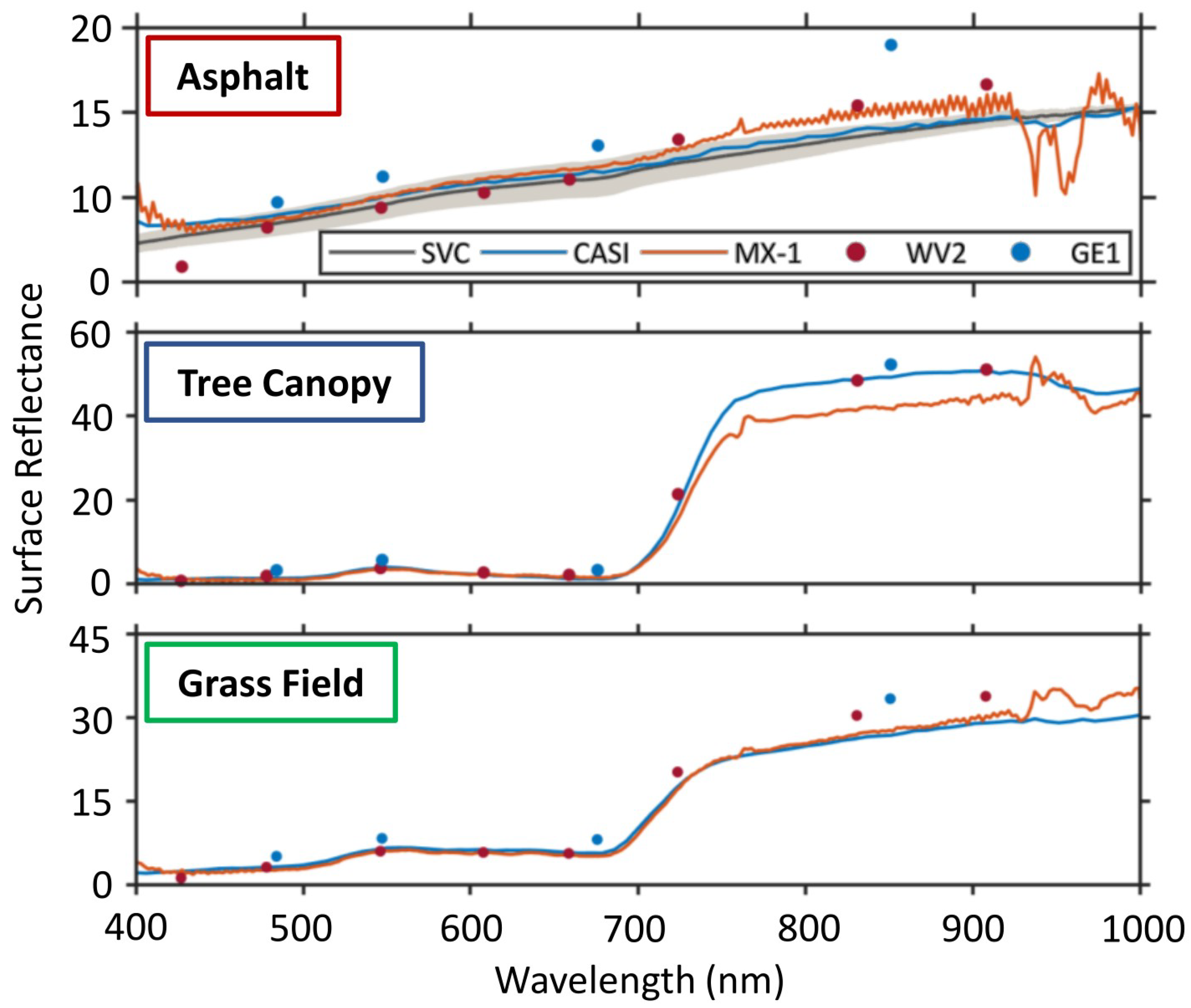 Remotesensing 15 00294 g011