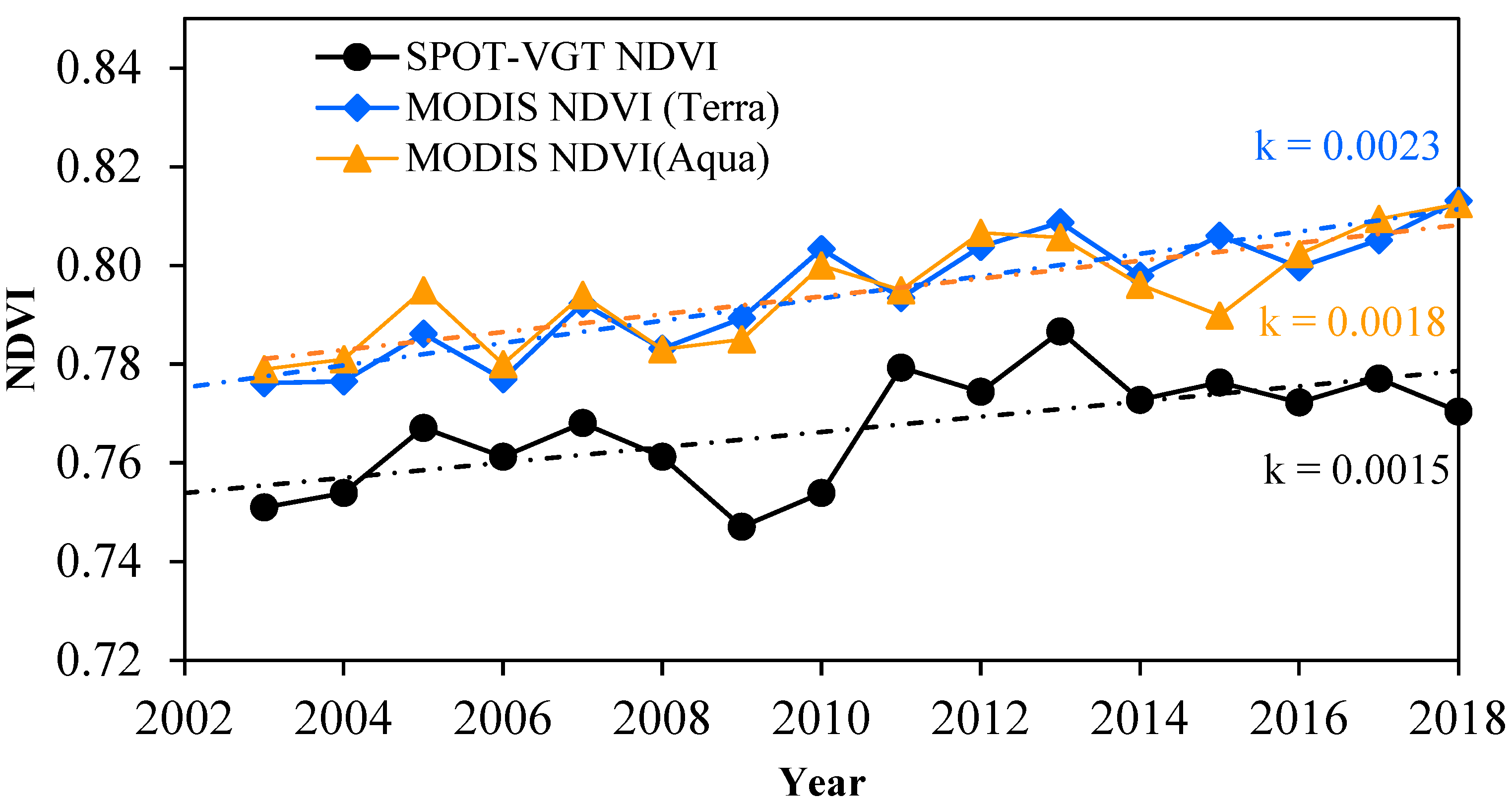 Remotesensing 15 00299 g004 Remotesensing 15 00299 g004