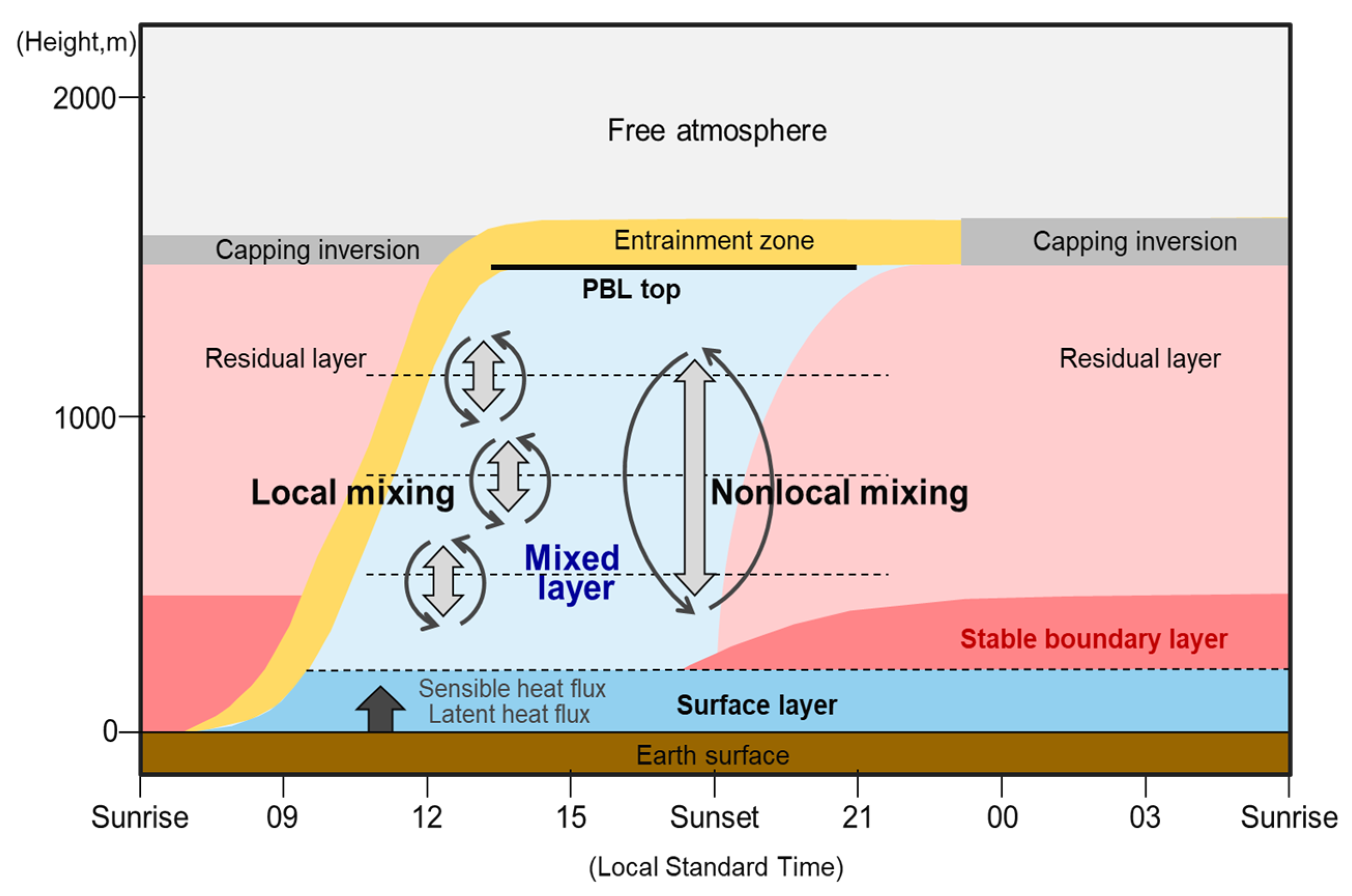 Remotesensing 15 00300 g002