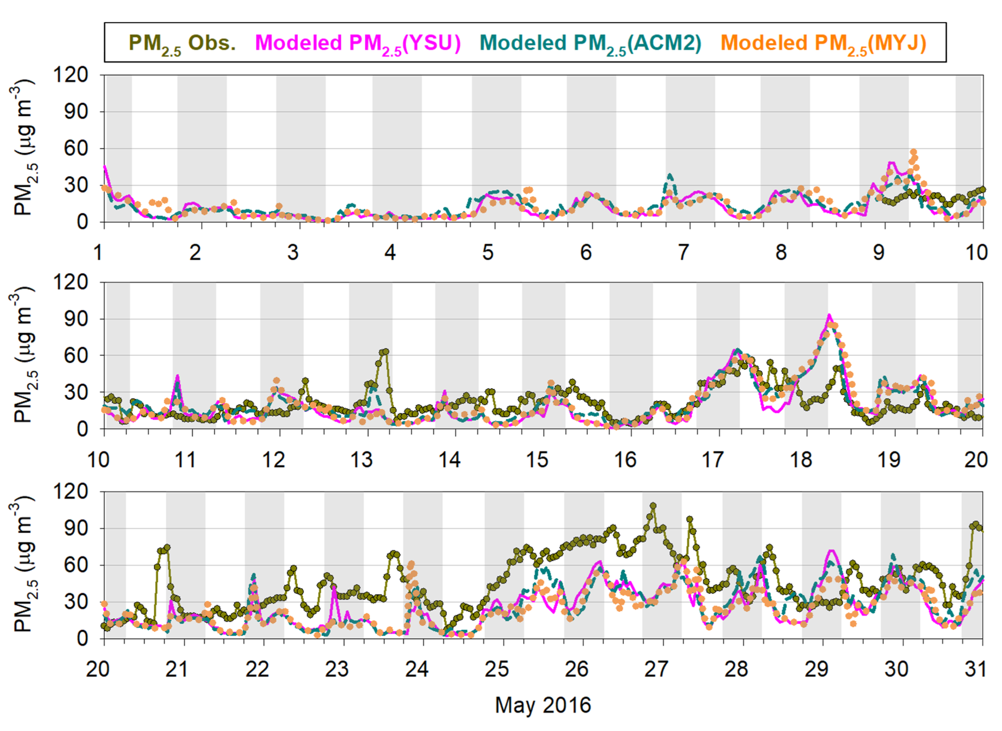 Remotesensing 15 00300 g003