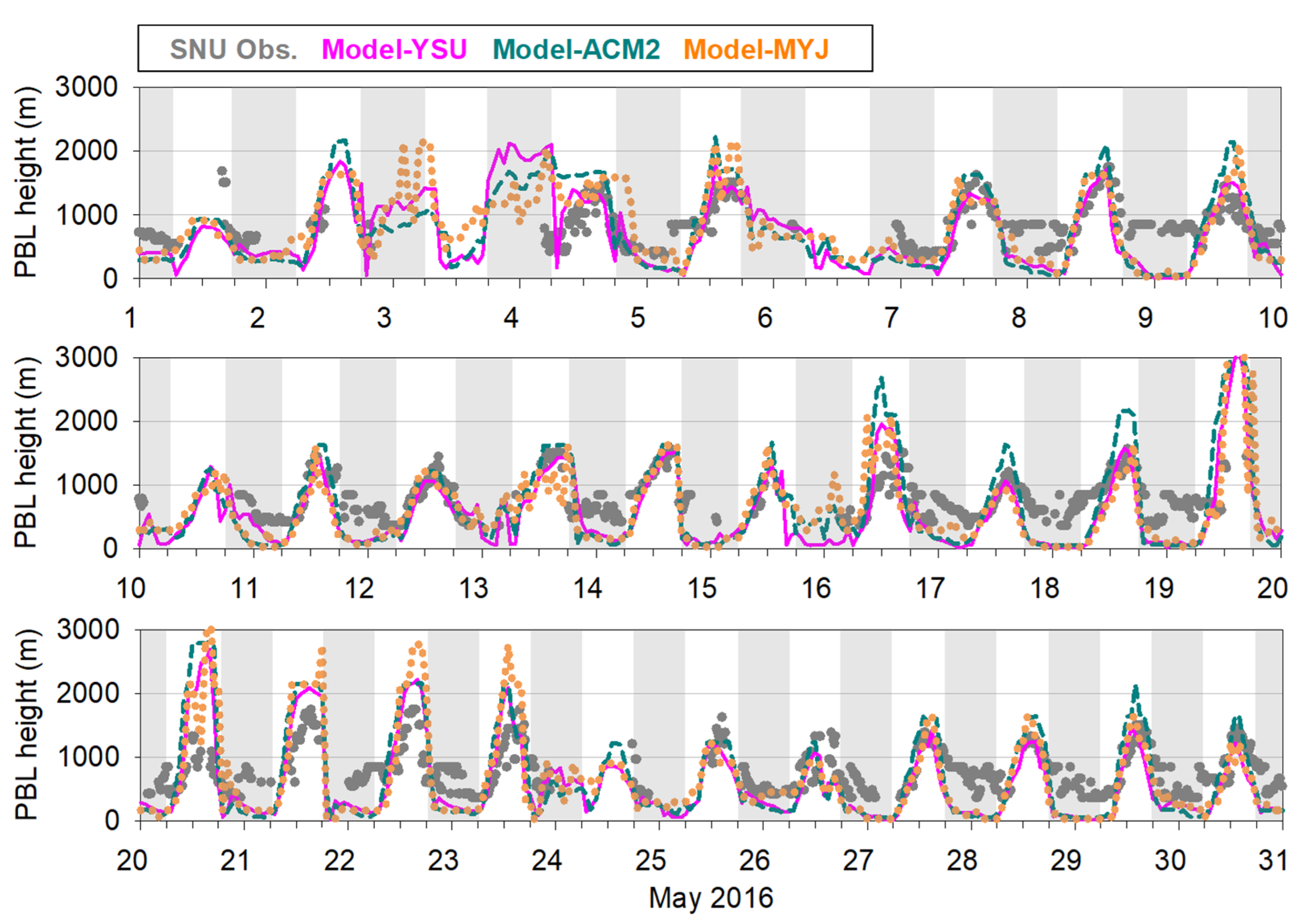 Remotesensing 15 00300 g004