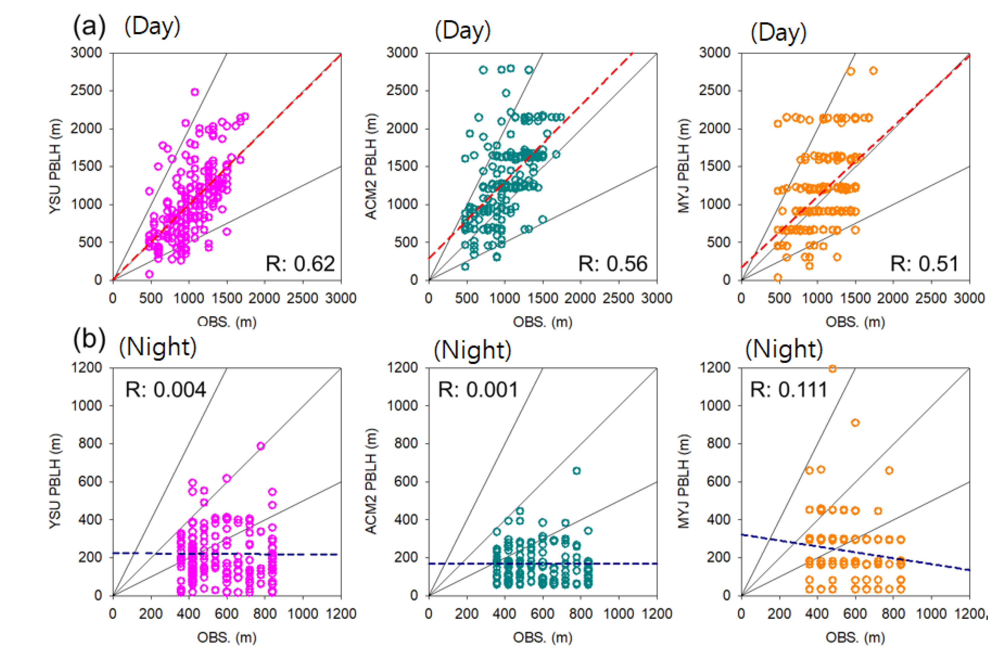 Remotesensing 15 00300 g006