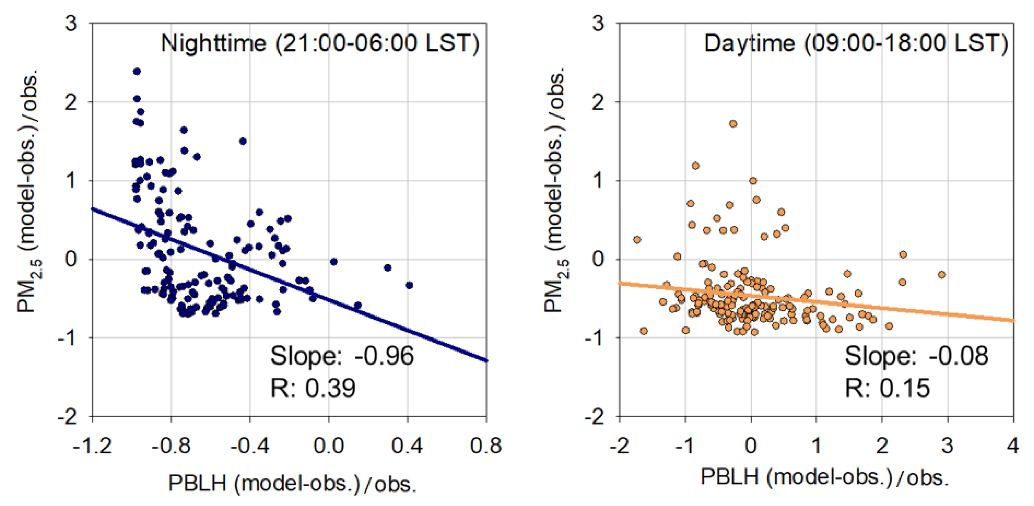 Remotesensing 15 00300 g007