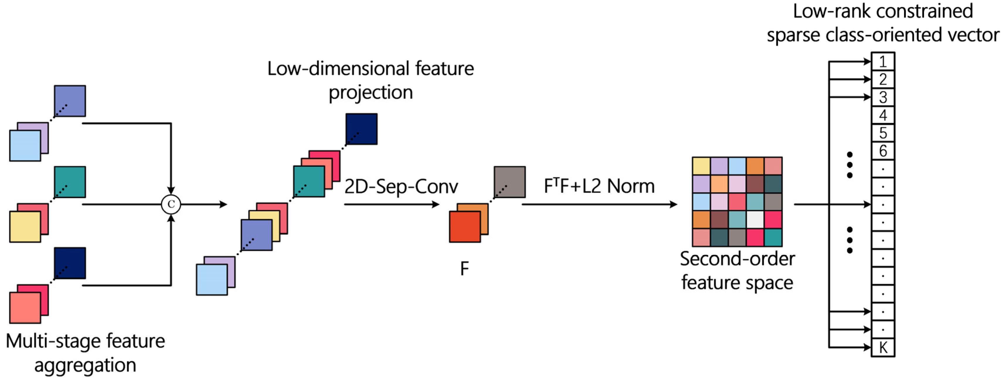 Remotesensing 15 00304 g004 Remotesensing 15 00304 g004