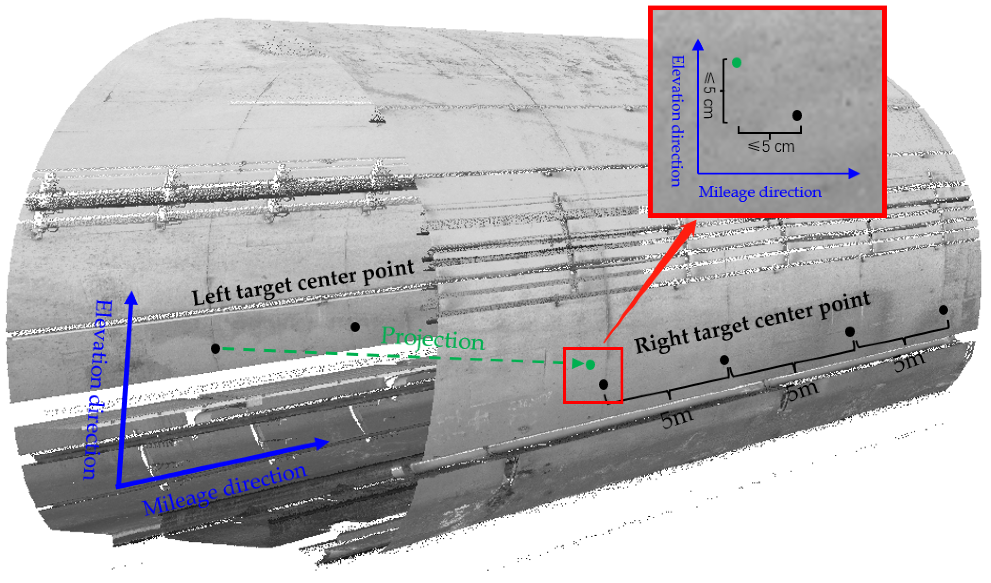 Remotesensing 15 00307 g003 Remotesensing 15 00307 g003