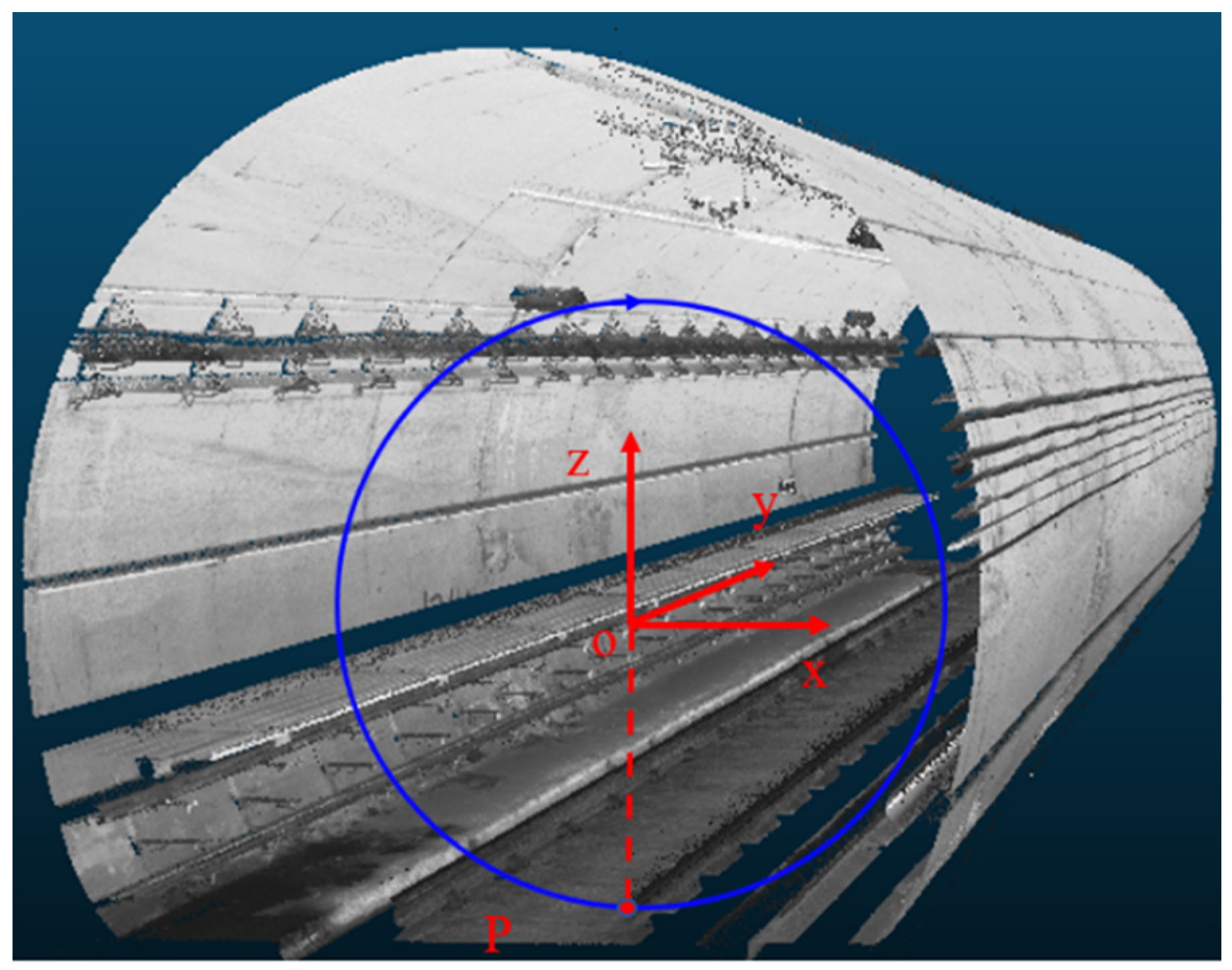 Remotesensing 15 00307 g005 Remotesensing 15 00307 g005