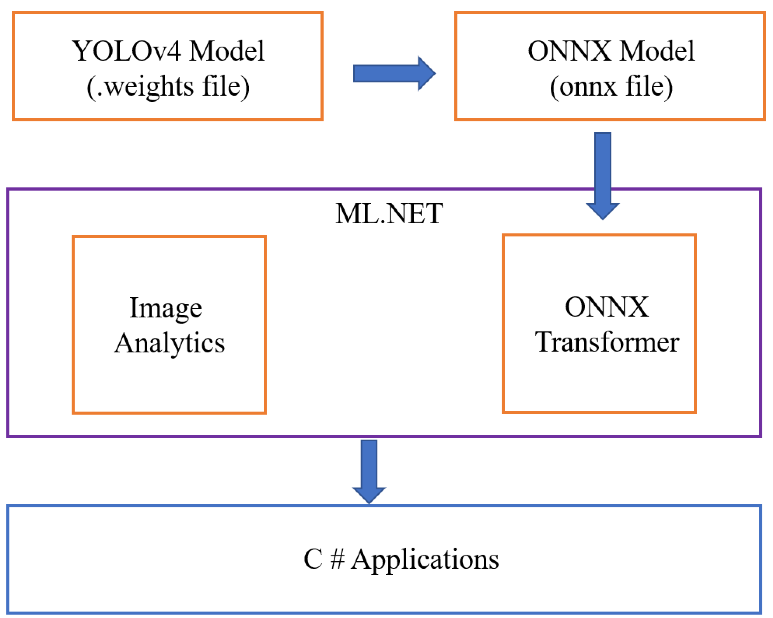 Remotesensing 15 00307 g014 Remotesensing 15 00307 g014