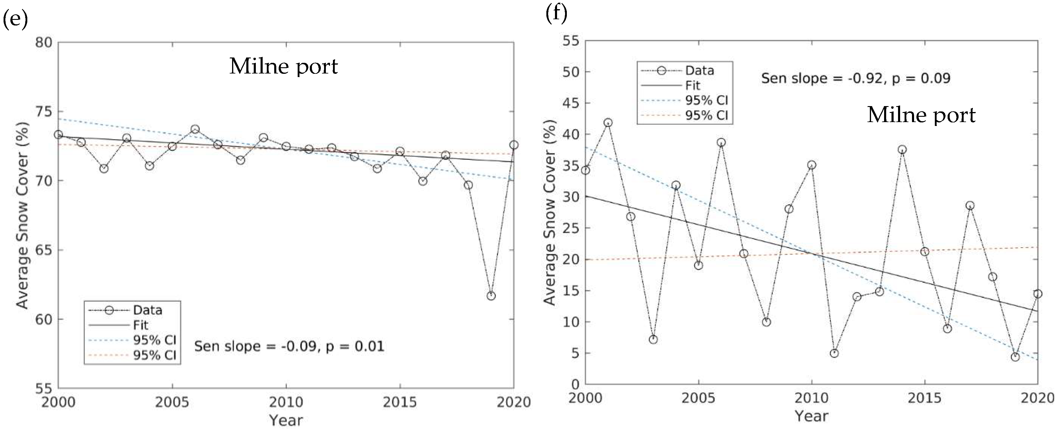 Remotesensing 15 00313 g005b Remotesensing 15 00313 g005b