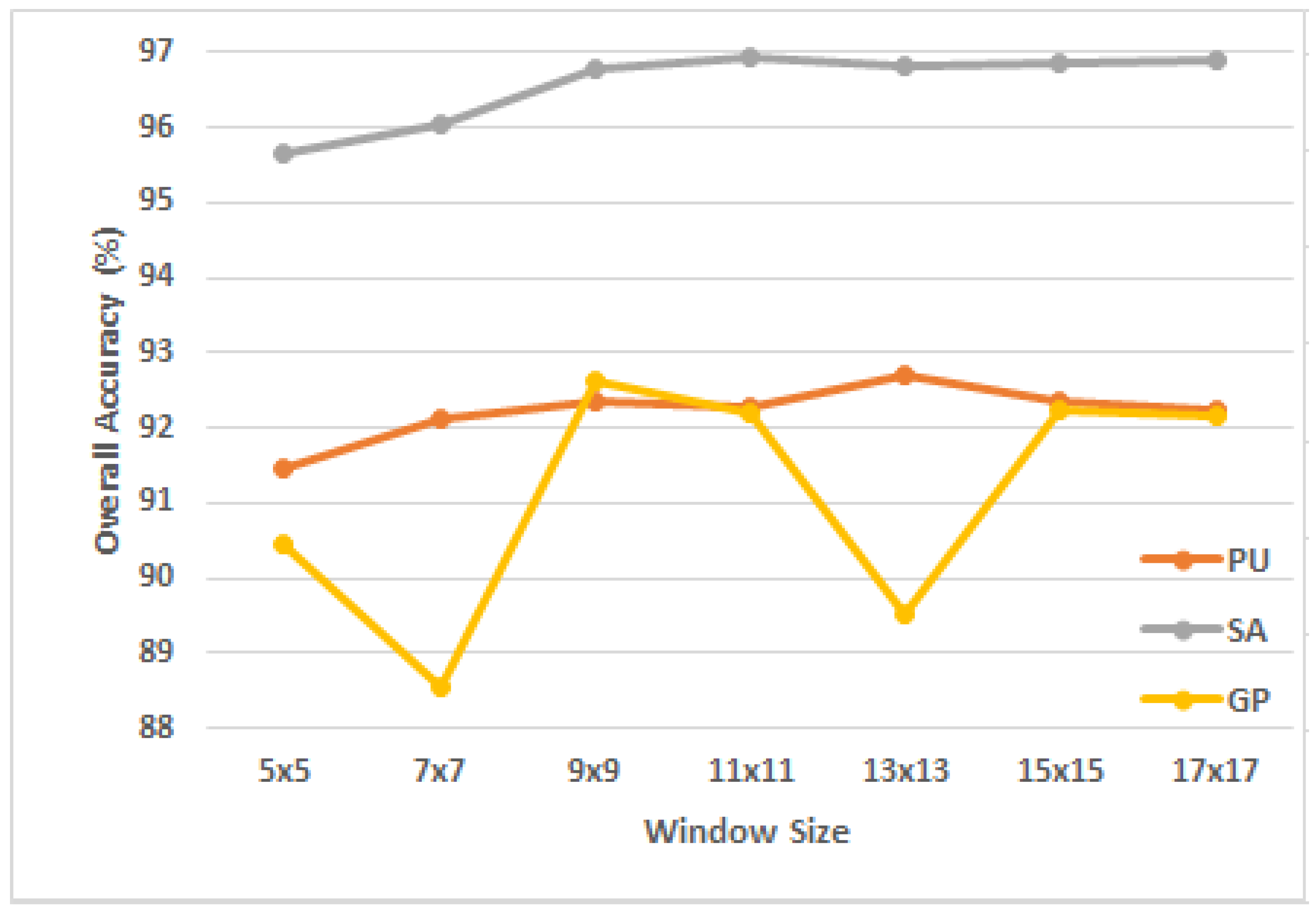 Remotesensing 15 00316 g005 Remotesensing 15 00316 g005