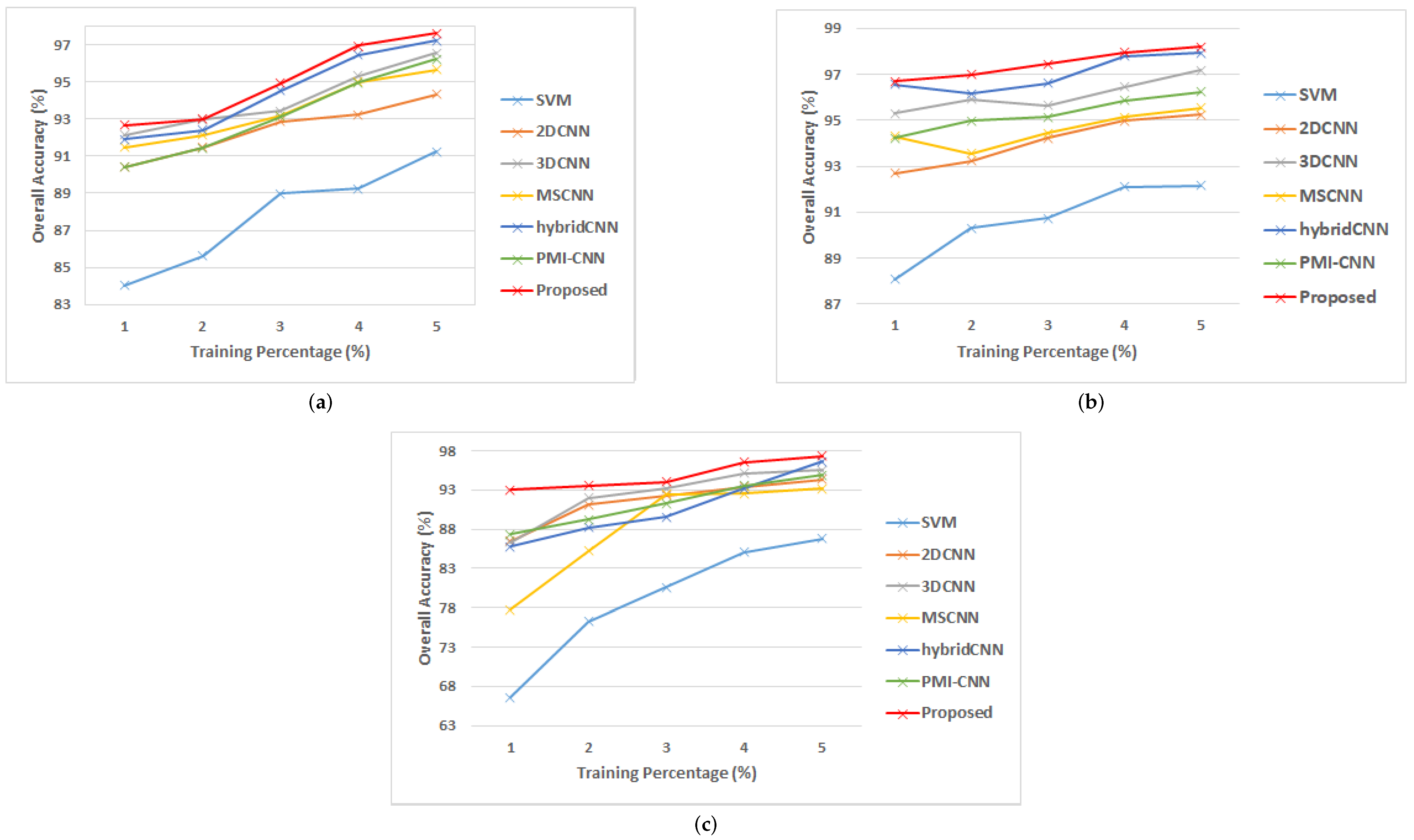 Remotesensing 15 00316 g010 Remotesensing 15 00316 g010