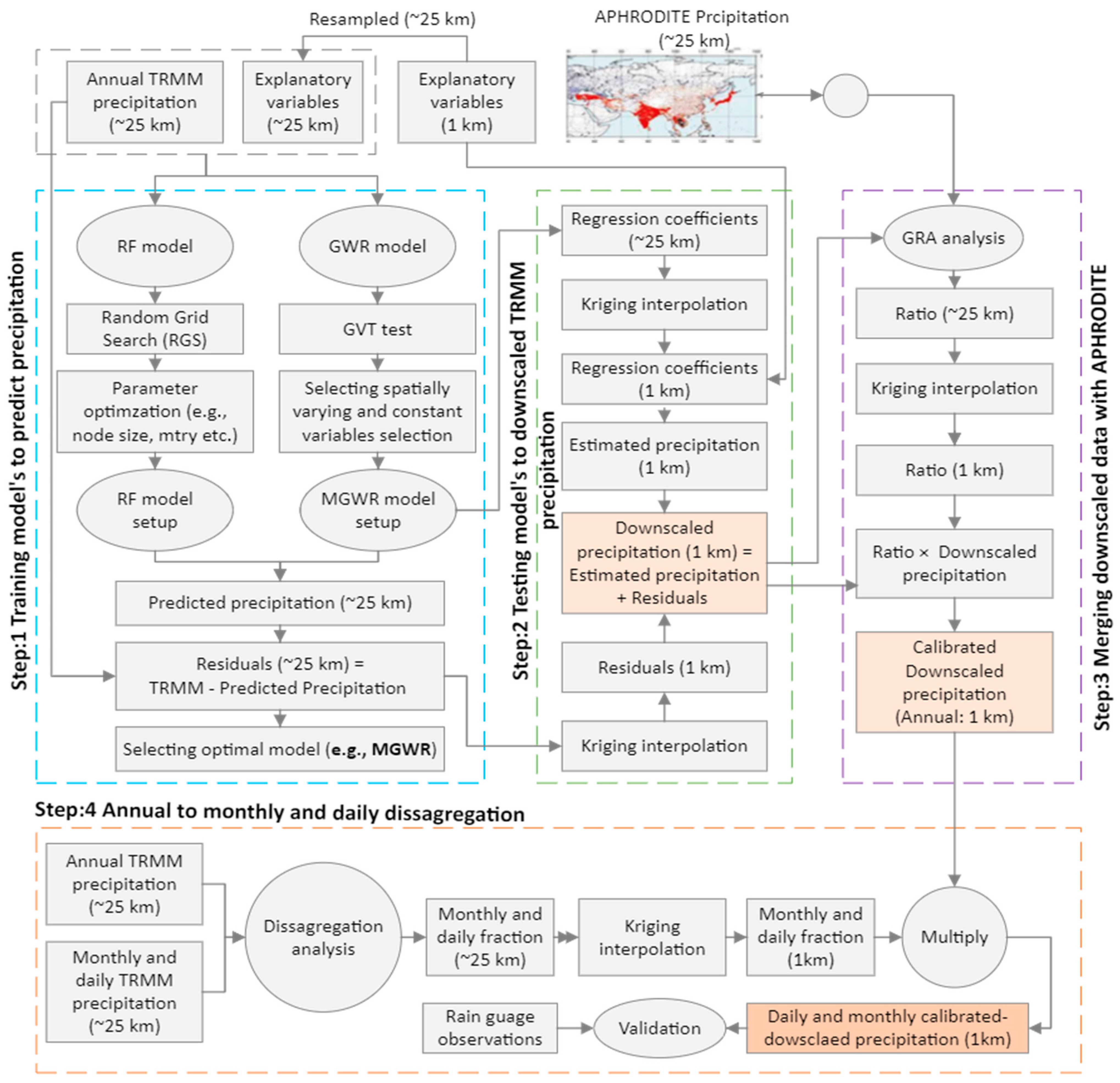 Remotesensing 15 00318 g002
