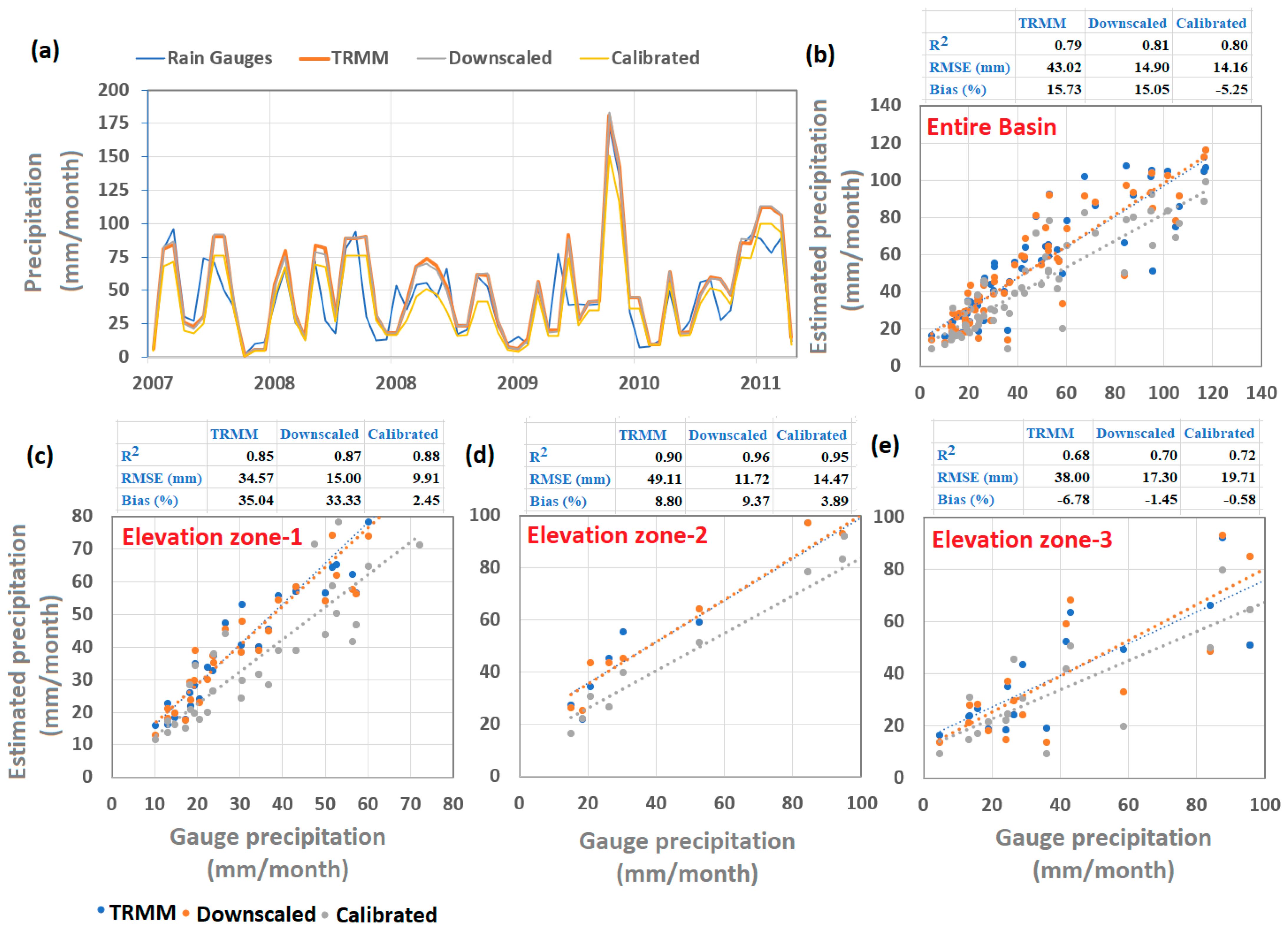 Remotesensing 15 00318 g011