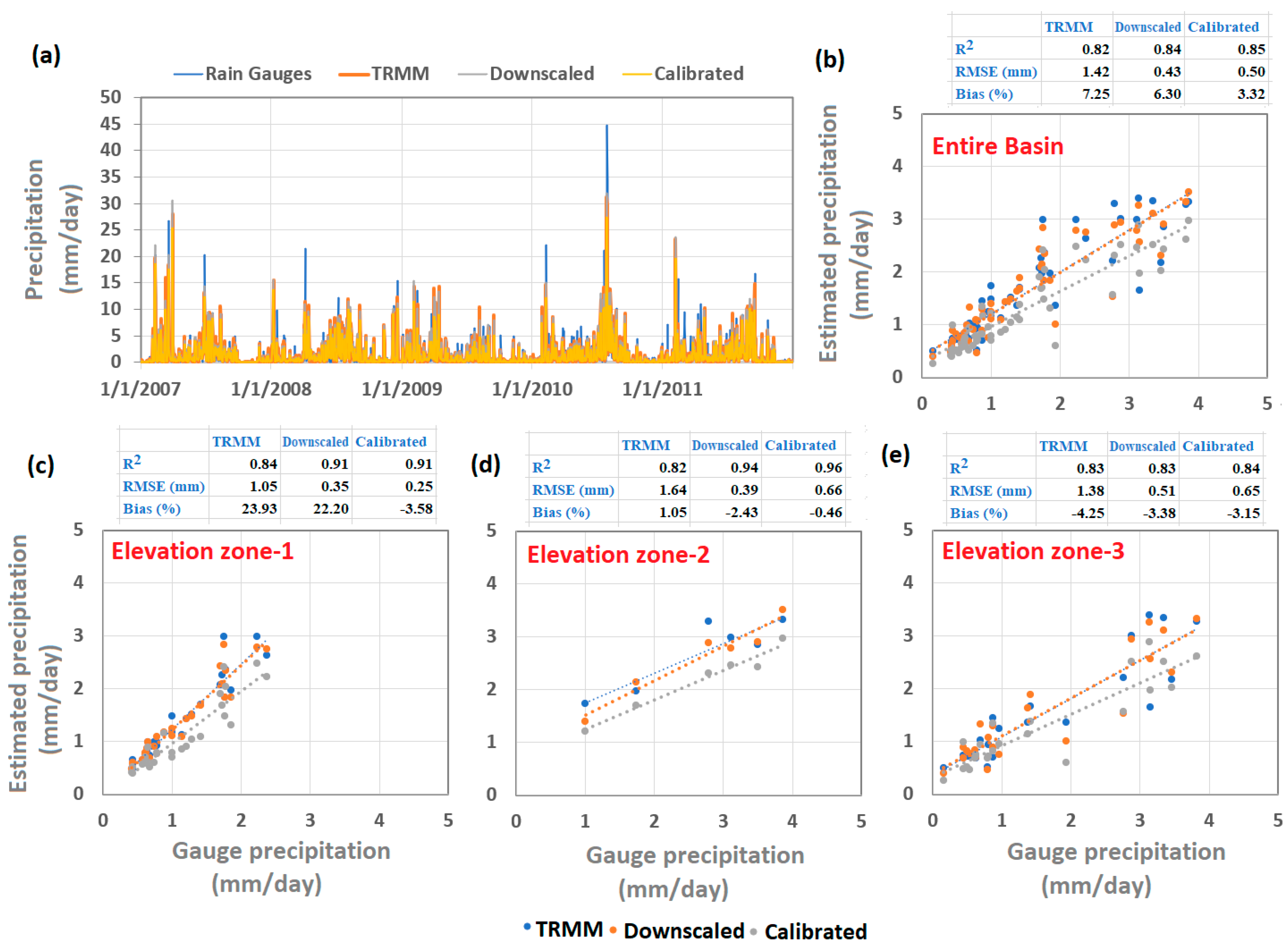 Remotesensing 15 00318 g012