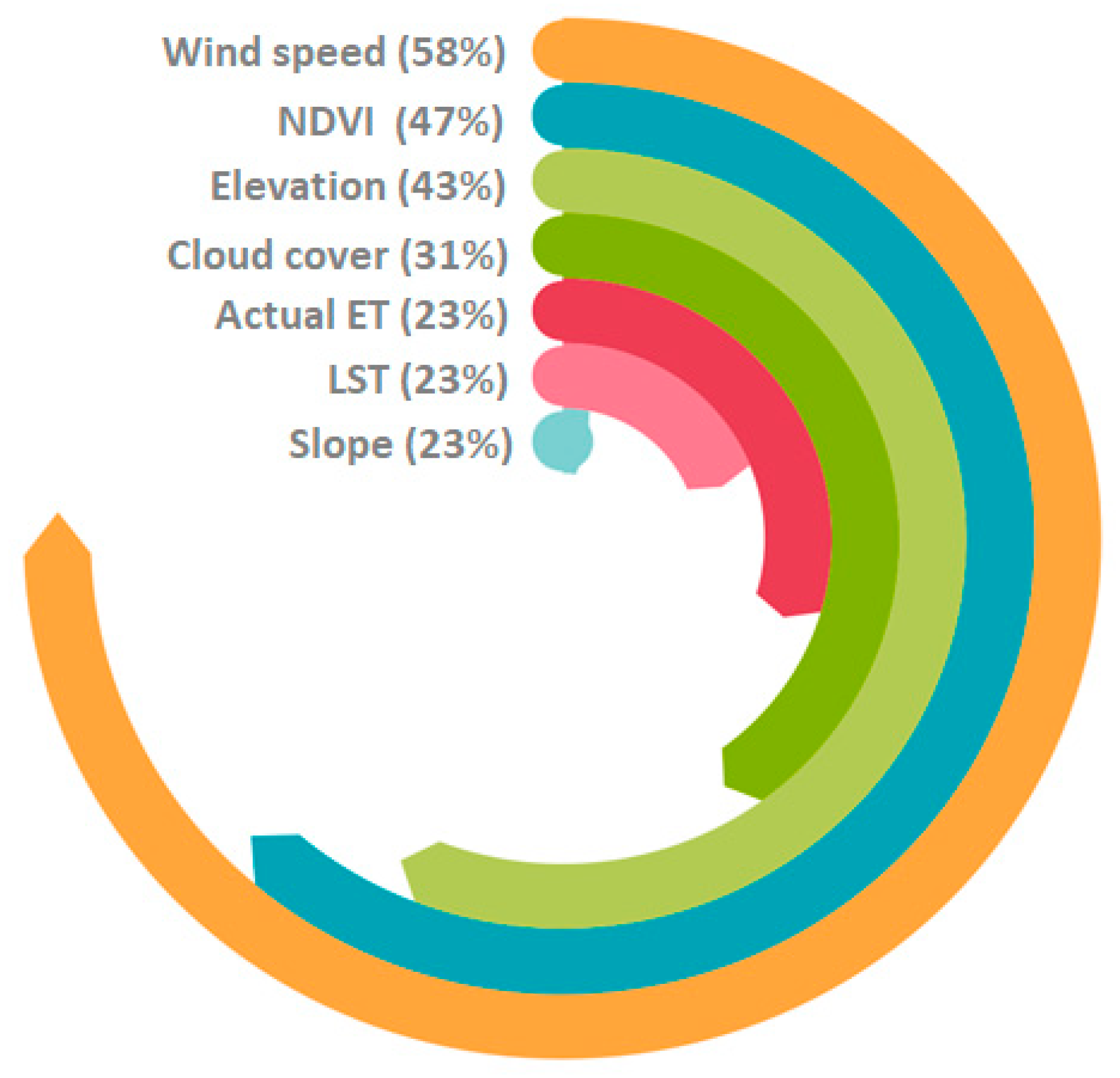 Remotesensing 15 00318 g013