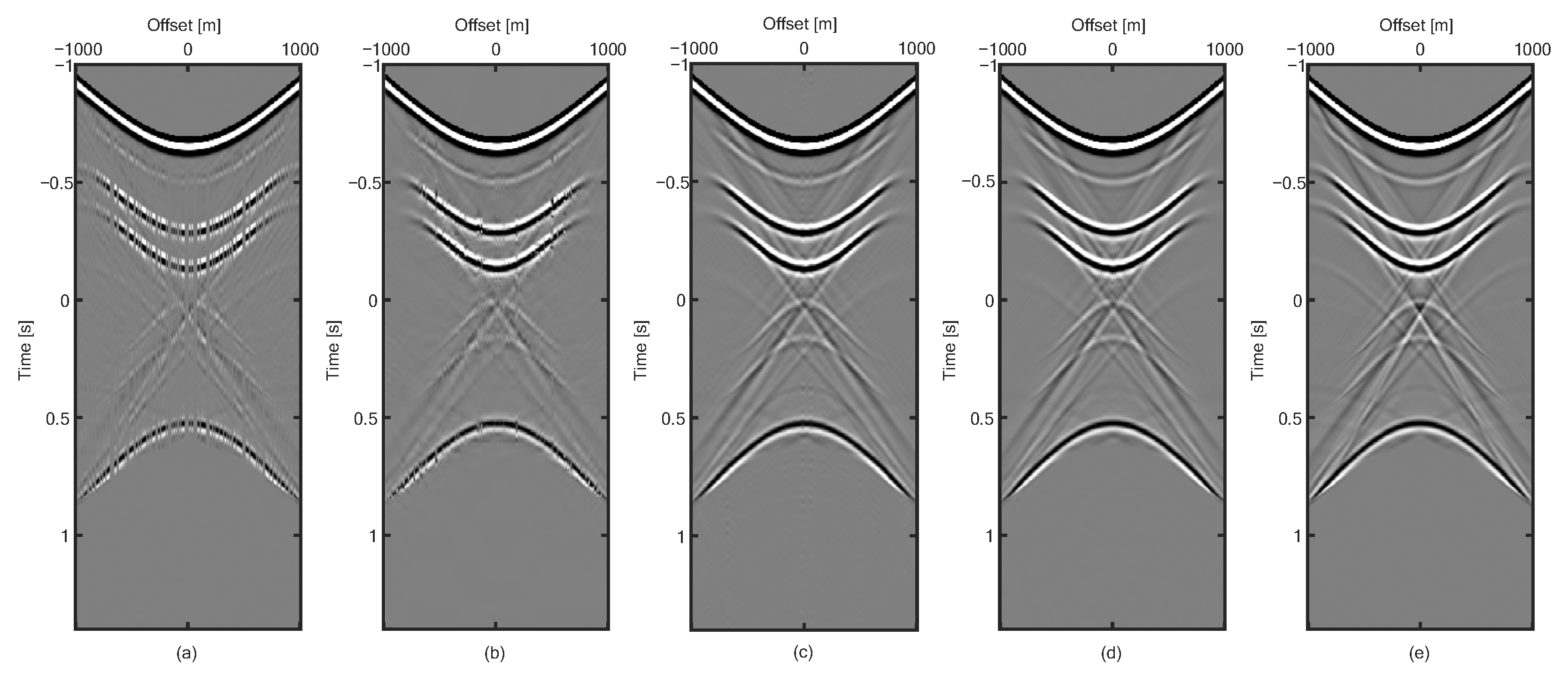 Remotesensing 15 00322 g007