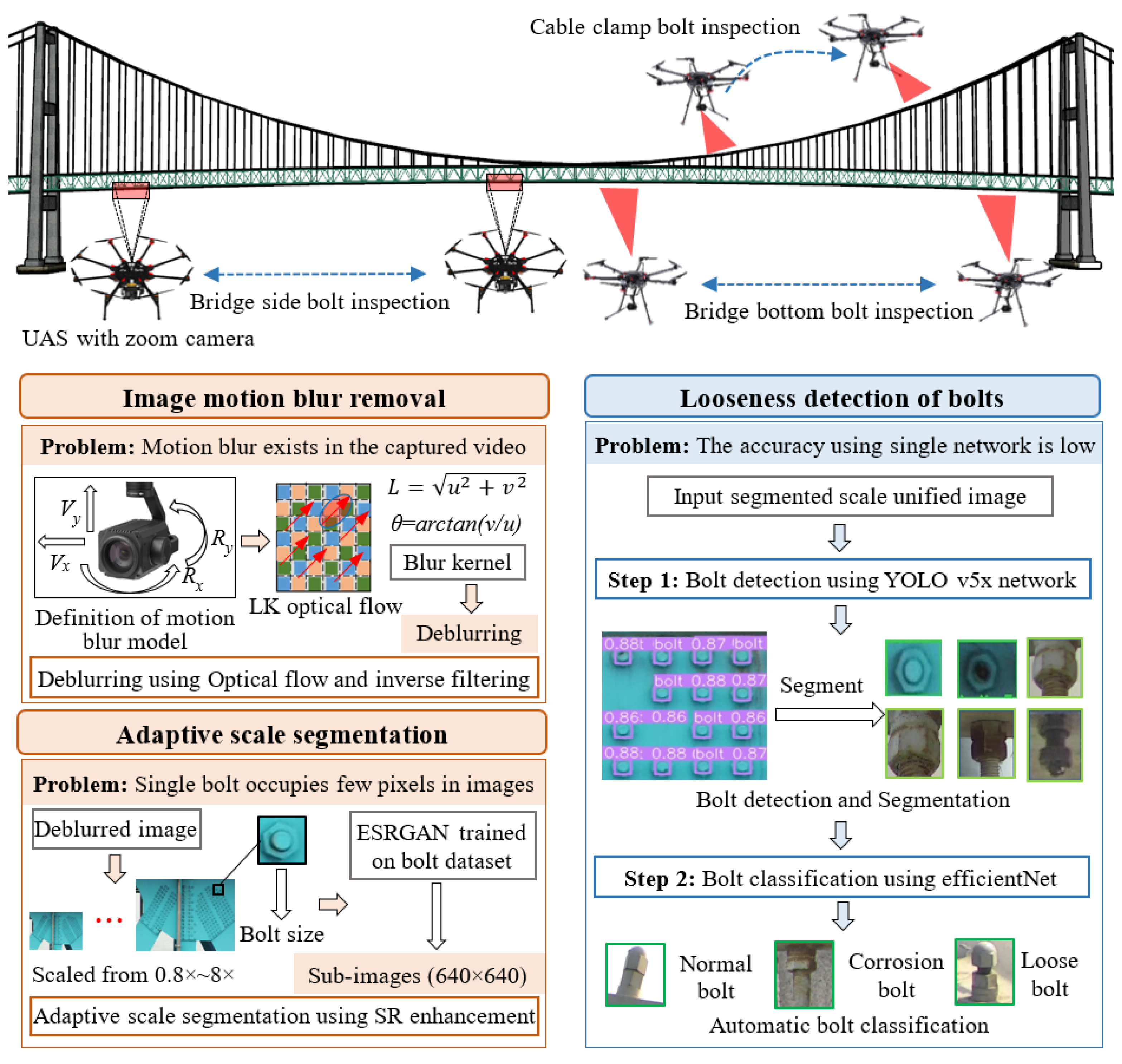 Remotesensing 15 00328 g001