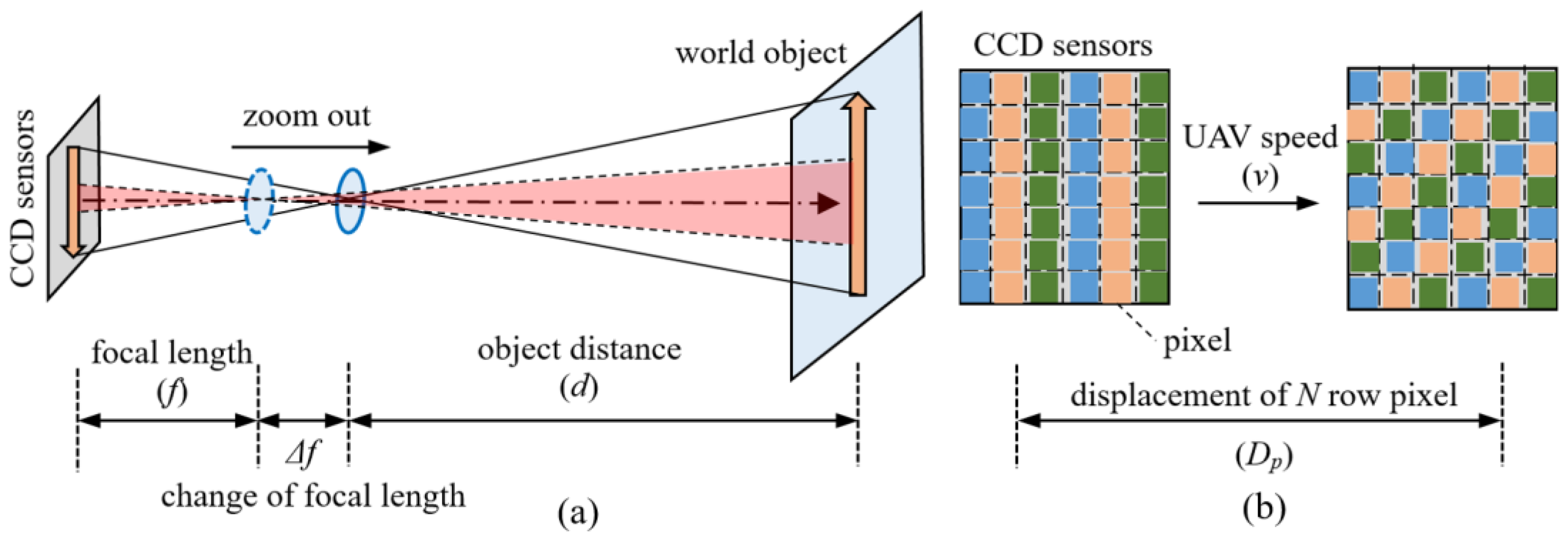 Remotesensing 15 00328 g003
