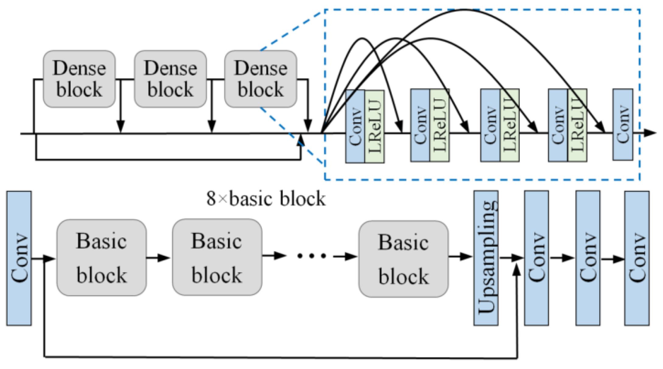 Remotesensing 15 00328 g006
