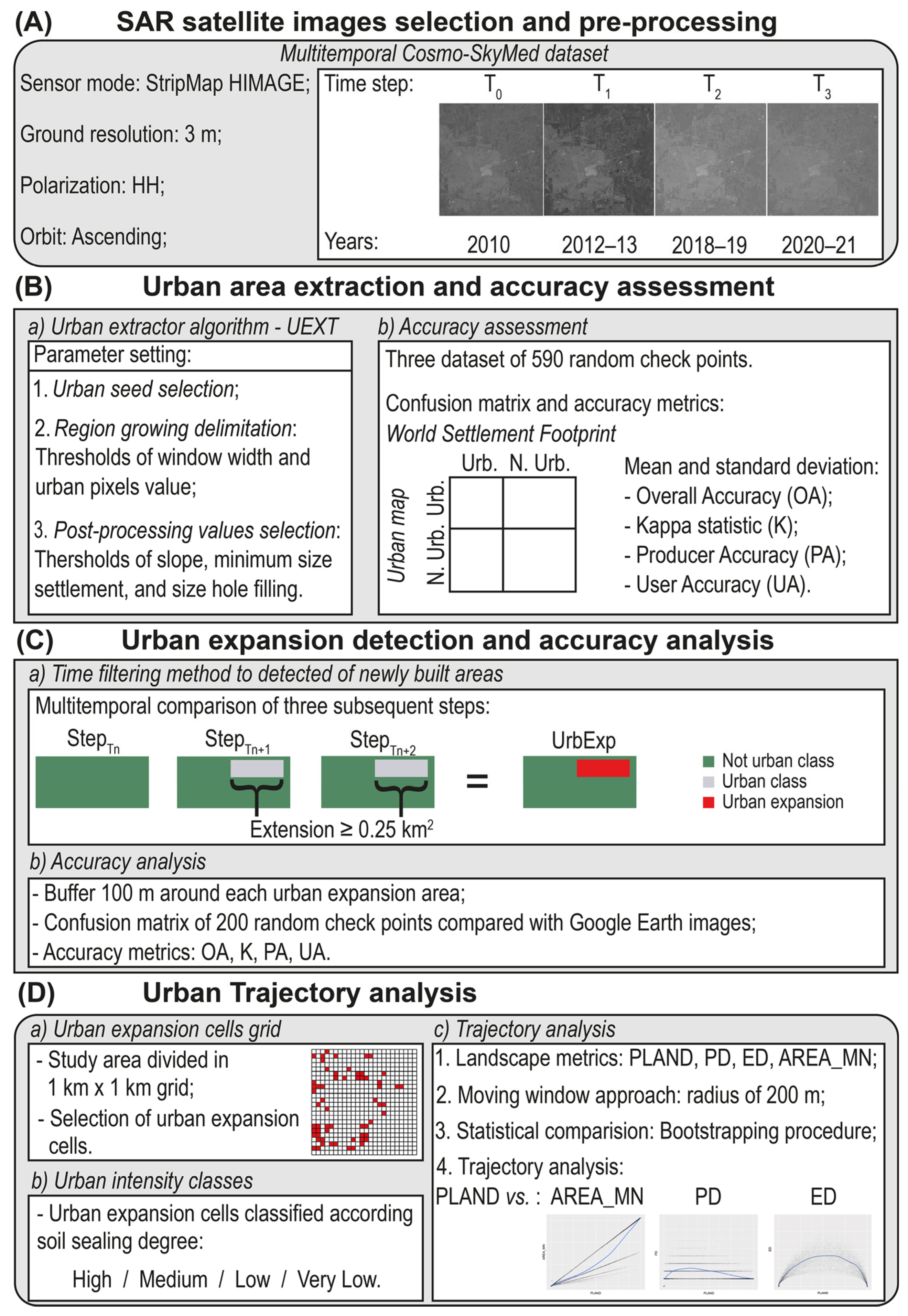Remotesensing 15 00336 g002 Remotesensing 15 00336 g002