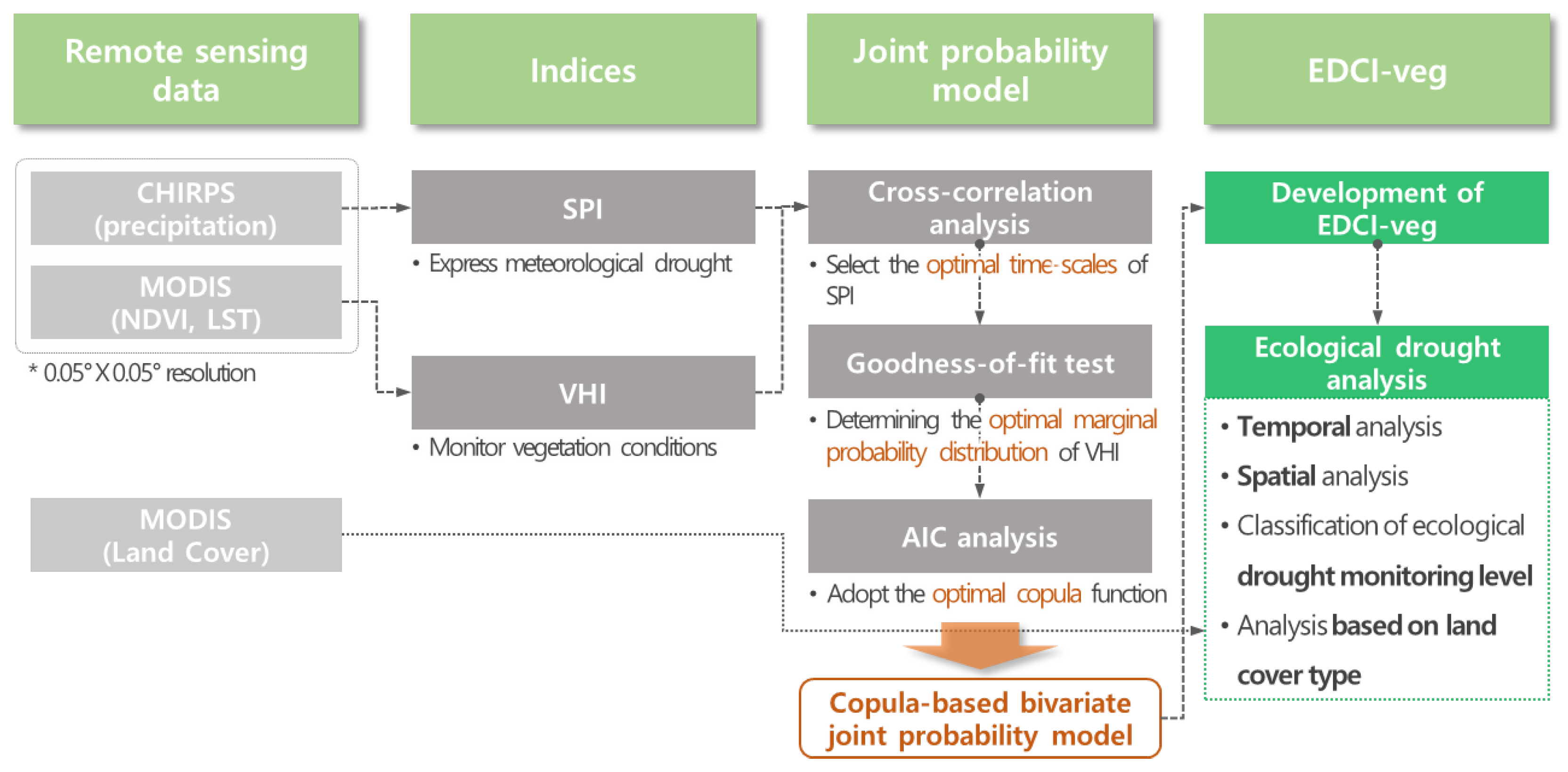 Remotesensing 15 00337 g001 Remotesensing 15 00337 g001