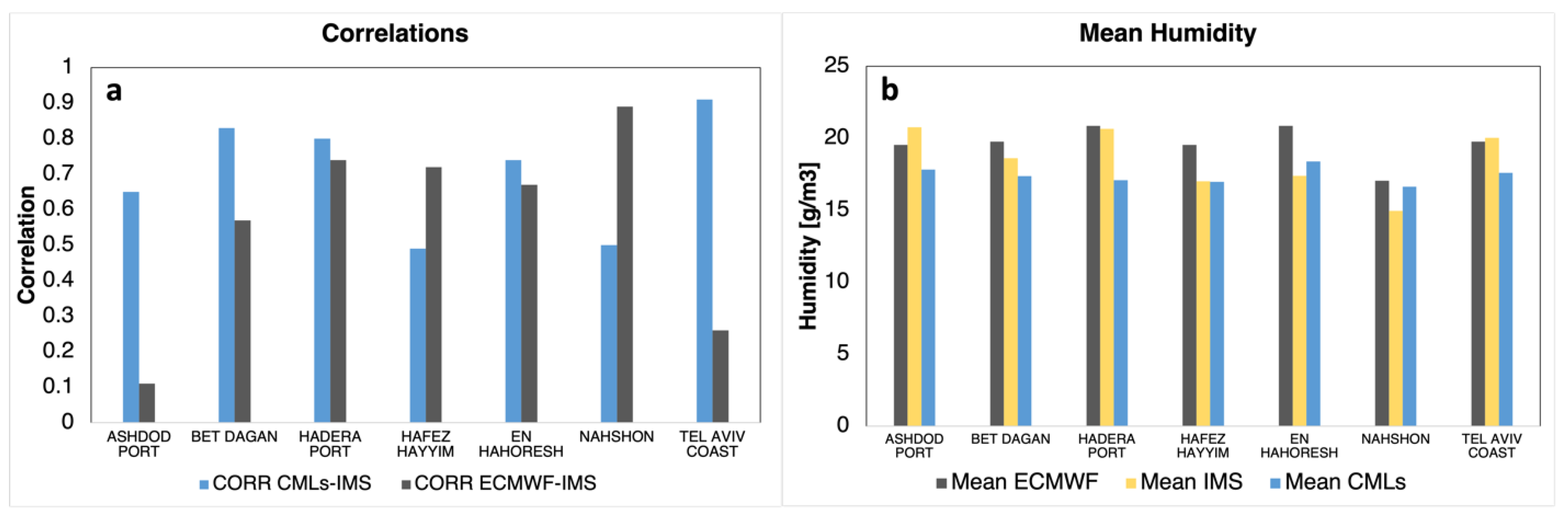 Remotesensing 15 00345 g003 Remotesensing 15 00345 g003
