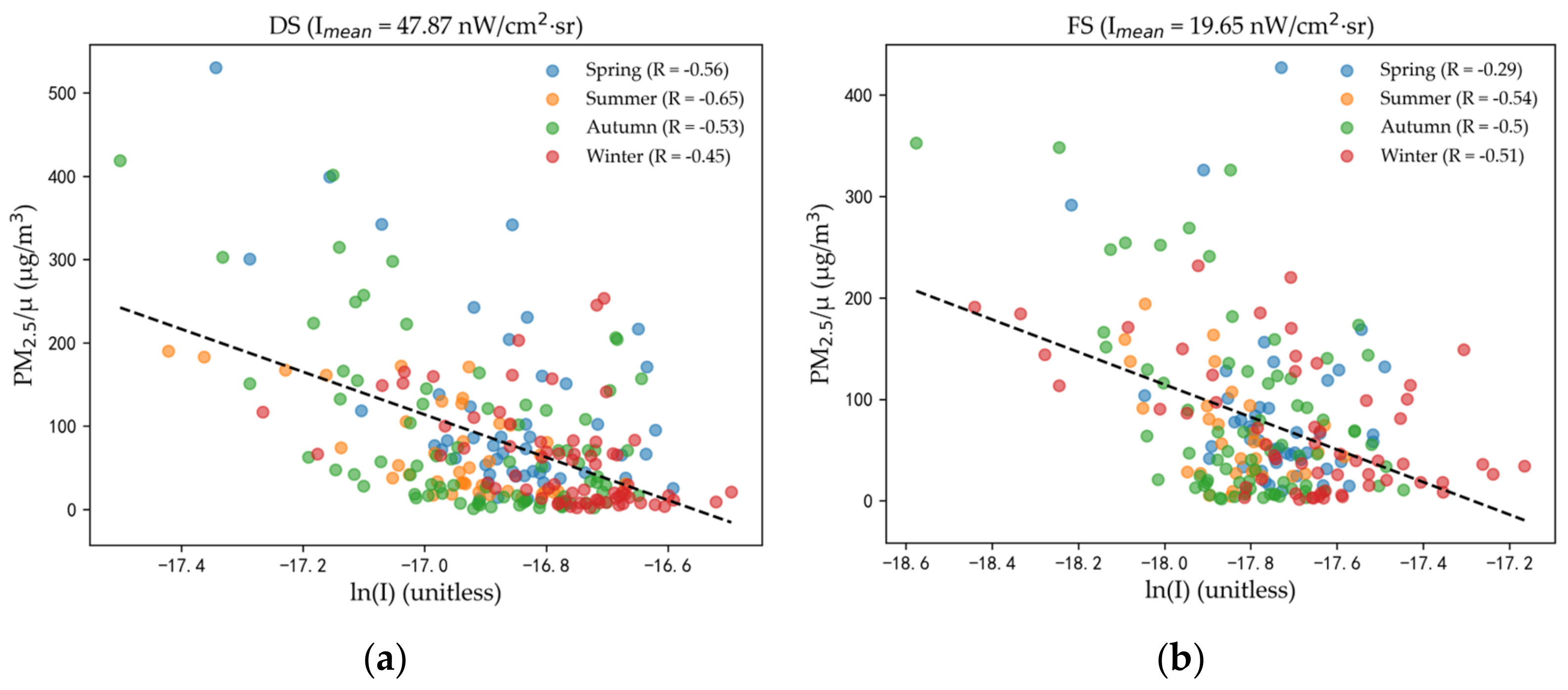 Remotesensing 15 00349 g003