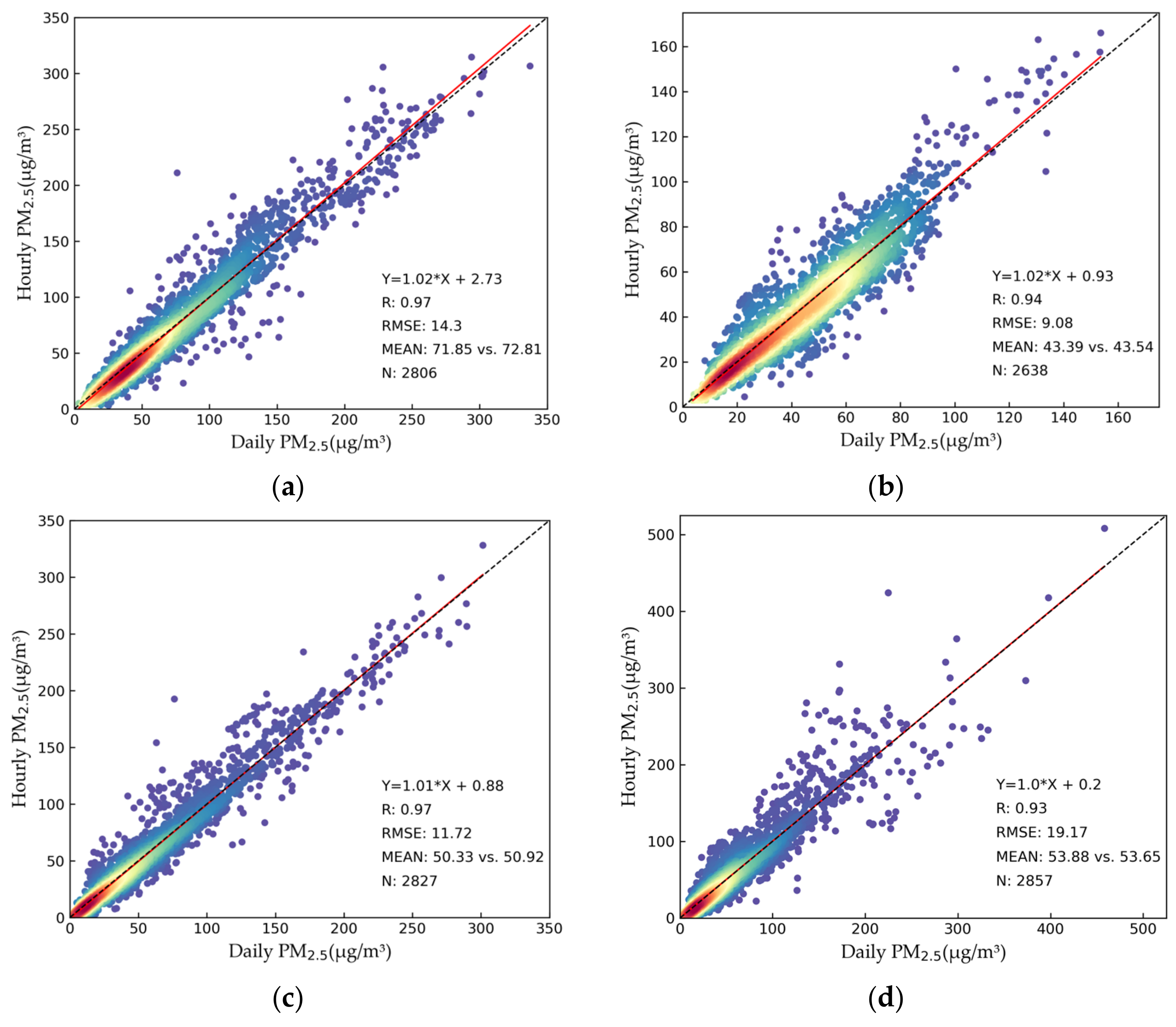 Remotesensing 15 00349 g004