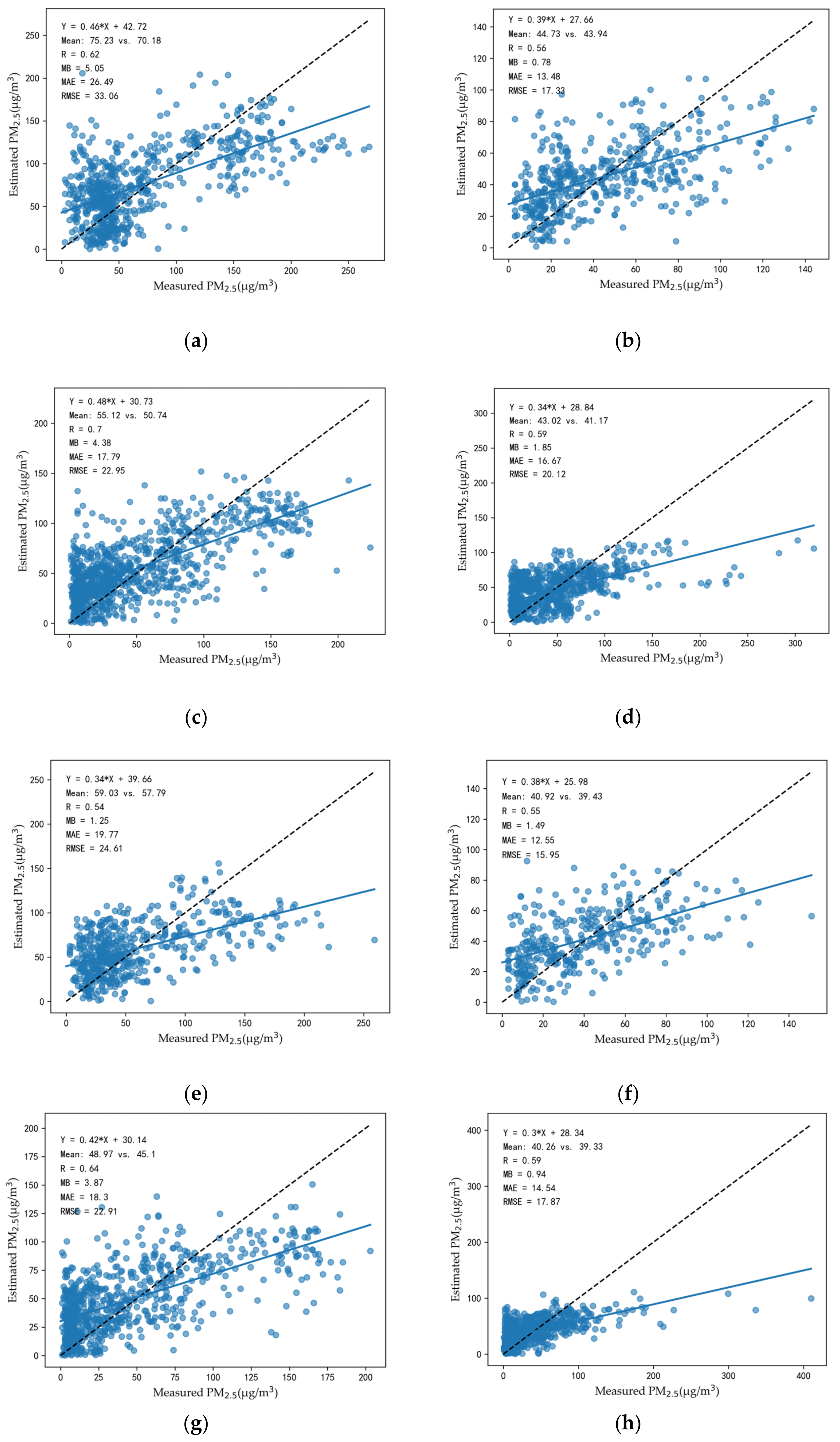 Remotesensing 15 00349 g006