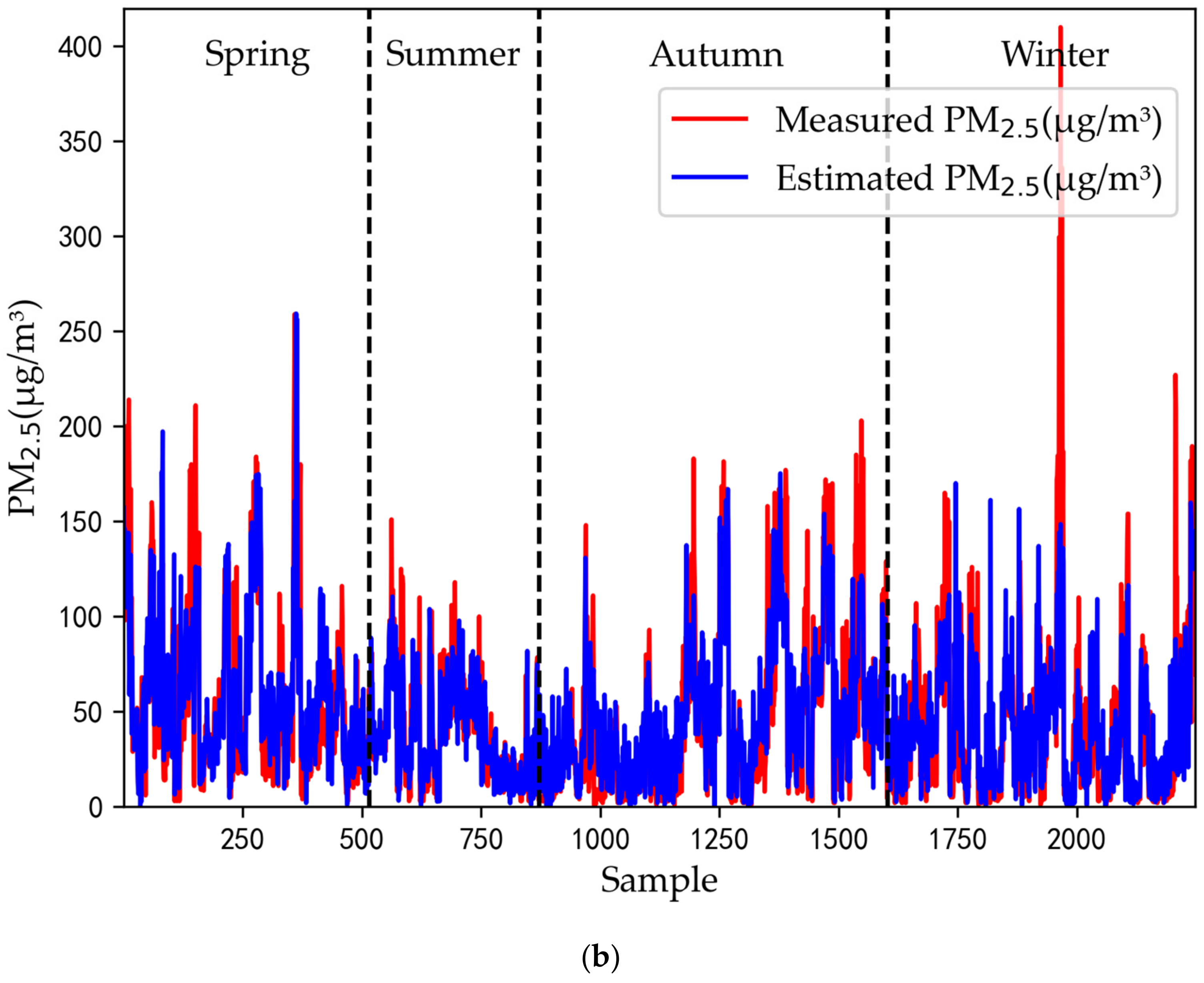 Remotesensing 15 00349 g009b