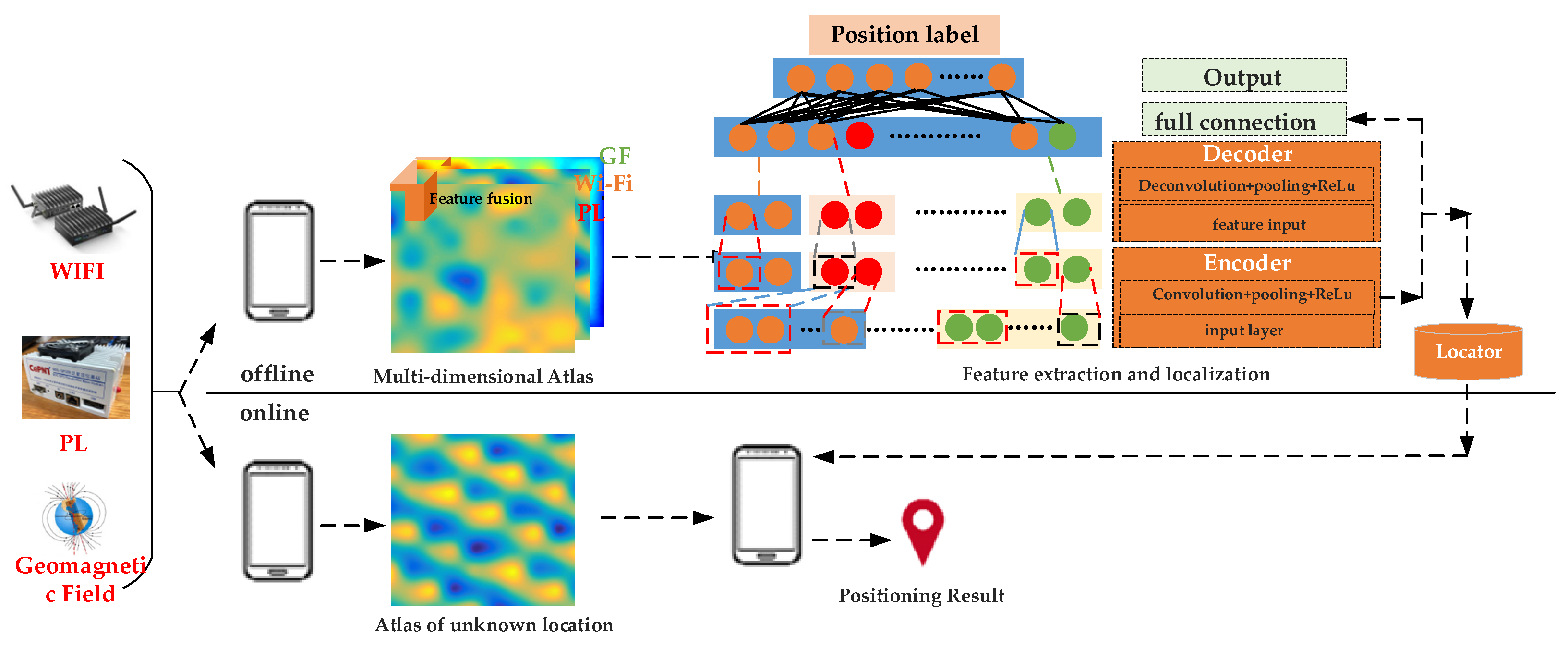 Remotesensing 15 00353 g005 Remotesensing 15 00353 g005