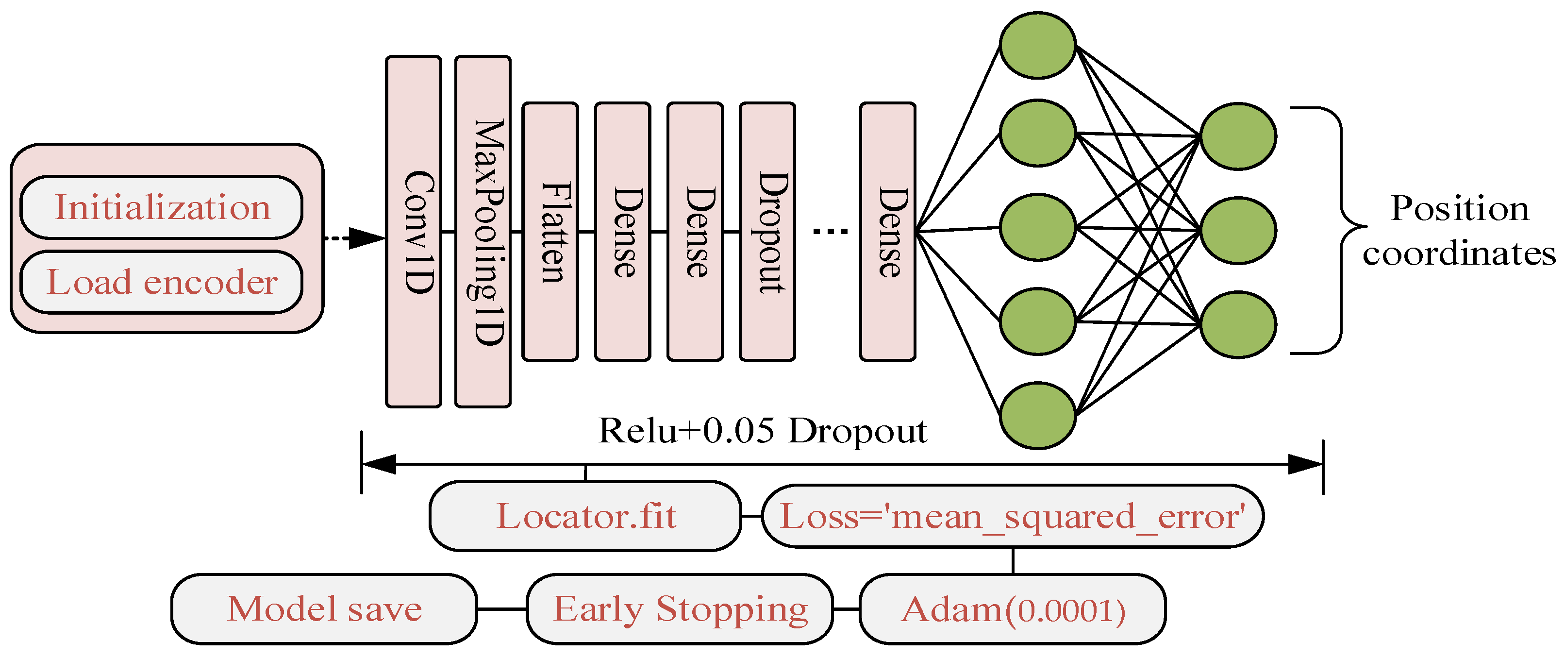 Remotesensing 15 00353 g009 Remotesensing 15 00353 g009