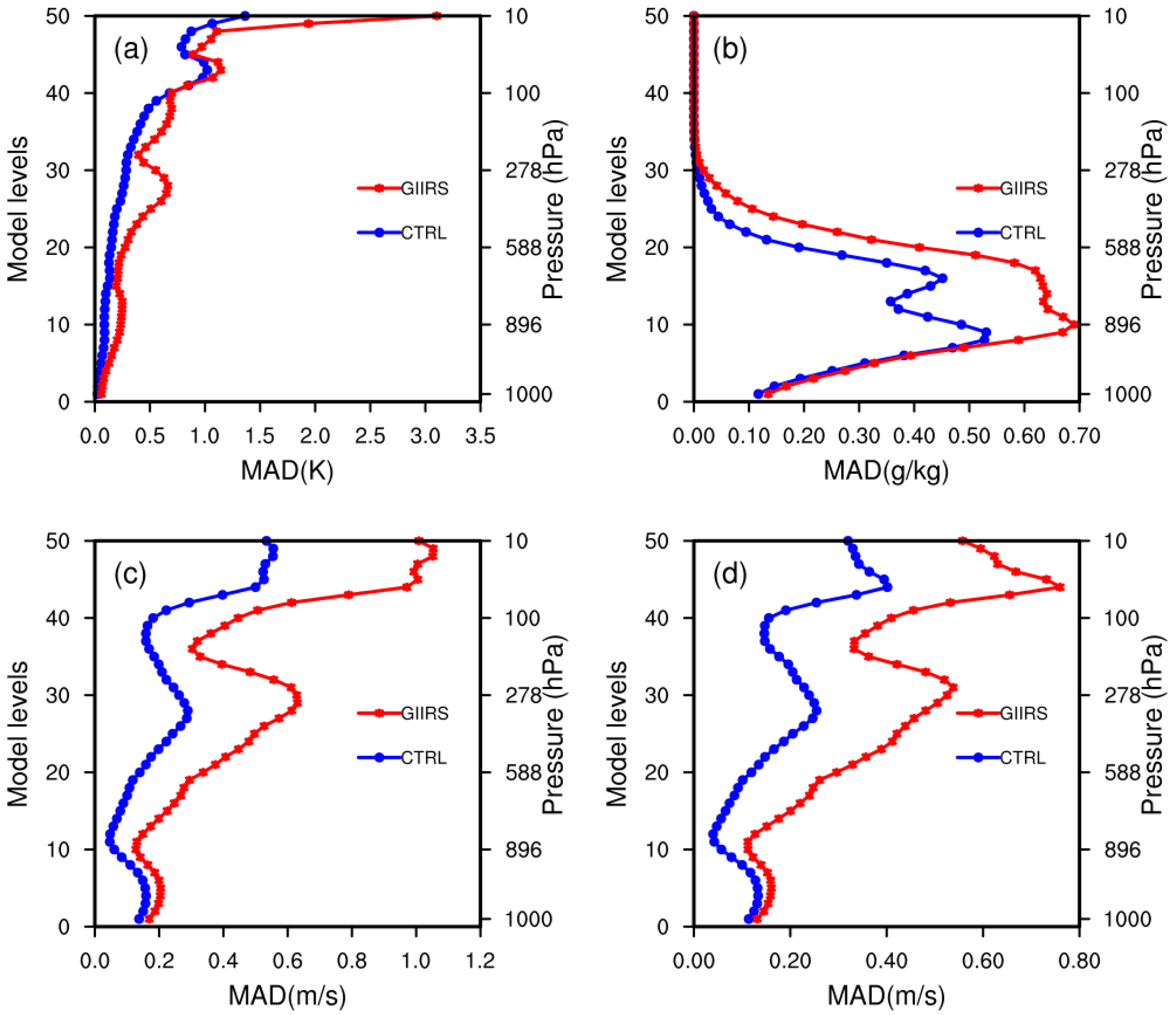 Remotesensing 15 00355 g006