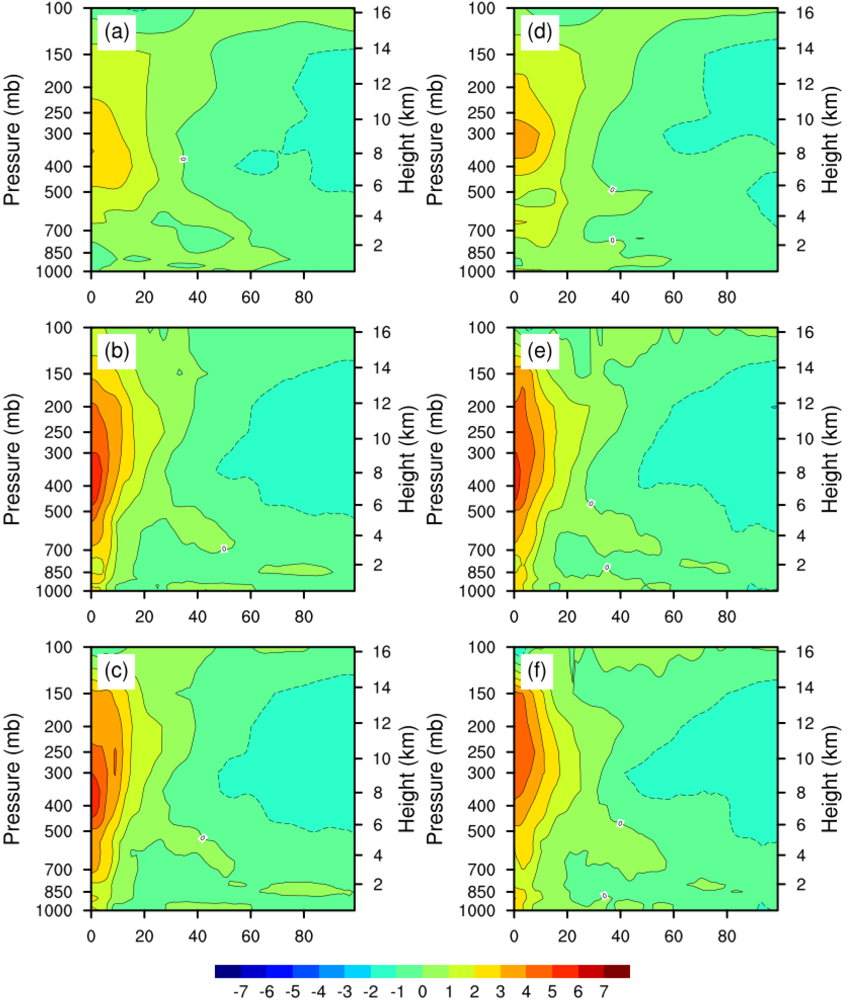 Remotesensing 15 00355 g007
