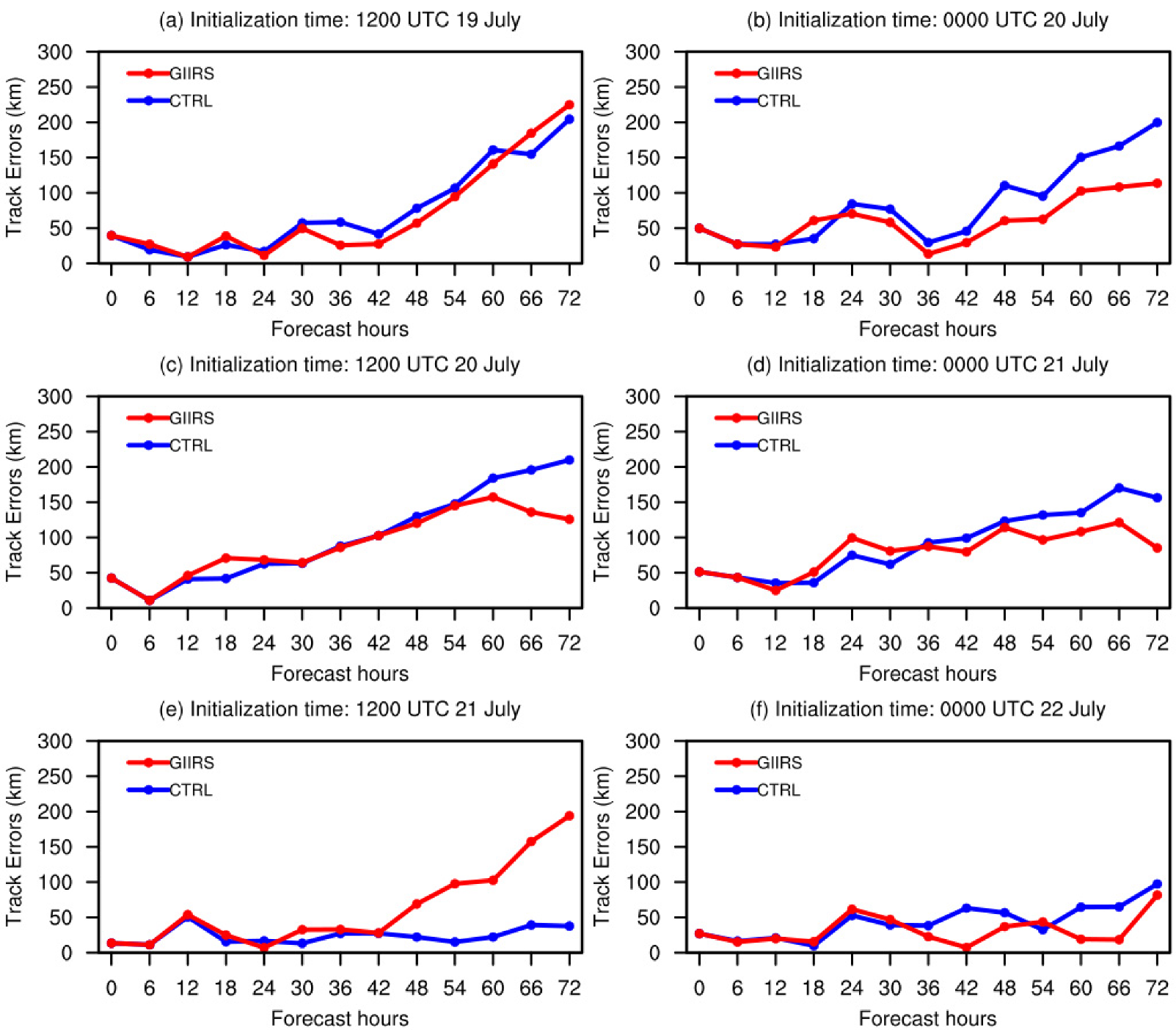 Remotesensing 15 00355 g013