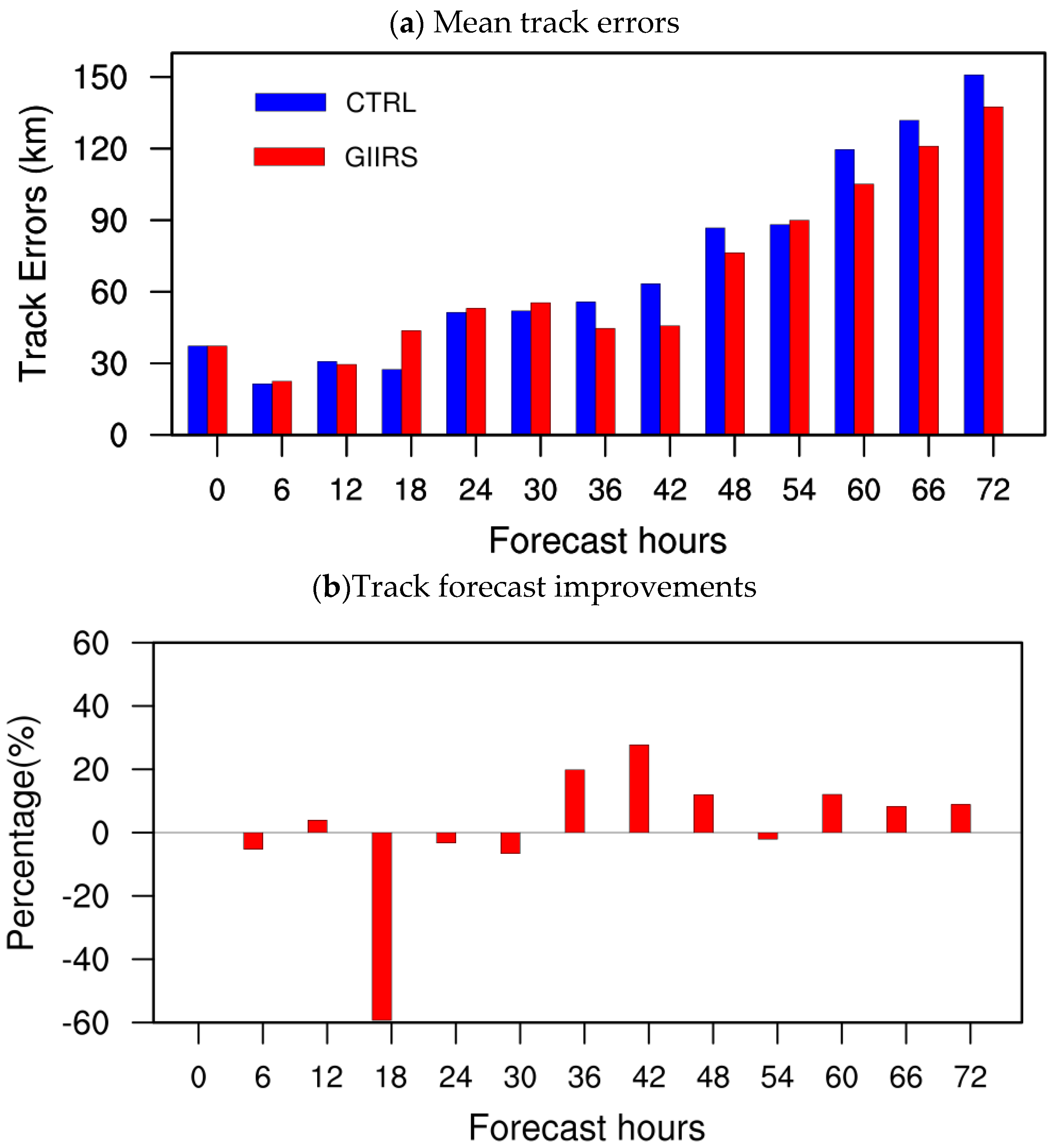 Remotesensing 15 00355 g014
