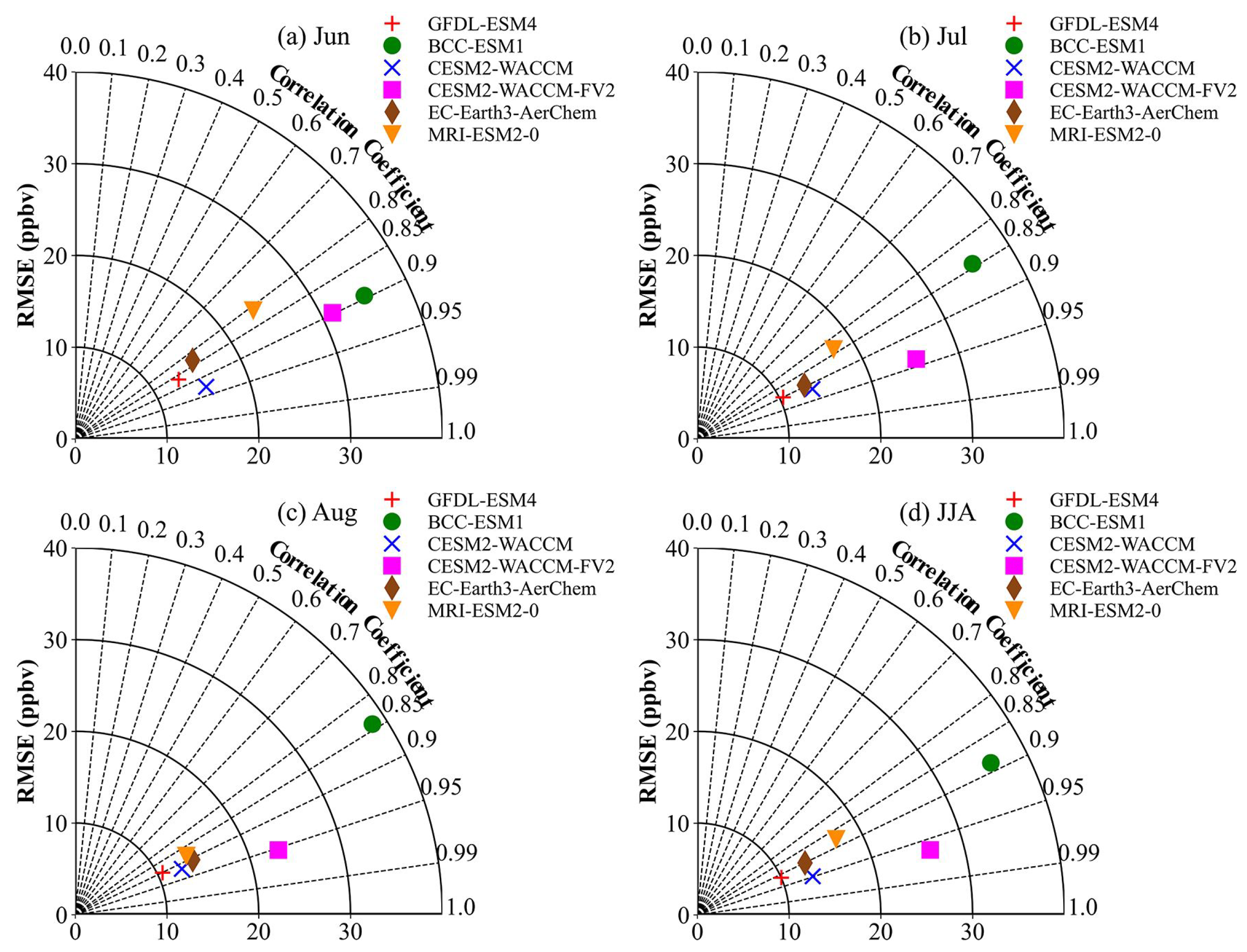 Remotesensing 15 00367 g007 Remotesensing 15 00367 g007